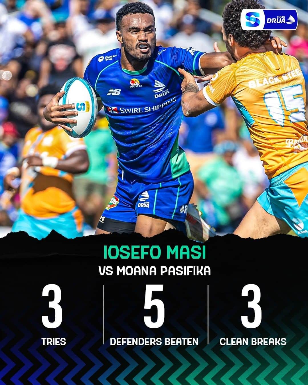 Super Rugbyさんのインスタグラム写真 - (Super RugbyInstagram)「Three more for the destructive Fijian centre 🔥  What a debut season Iosefo Masi has been having!  #SuperRugbyPacific」5月28日 13時02分 - superrugby