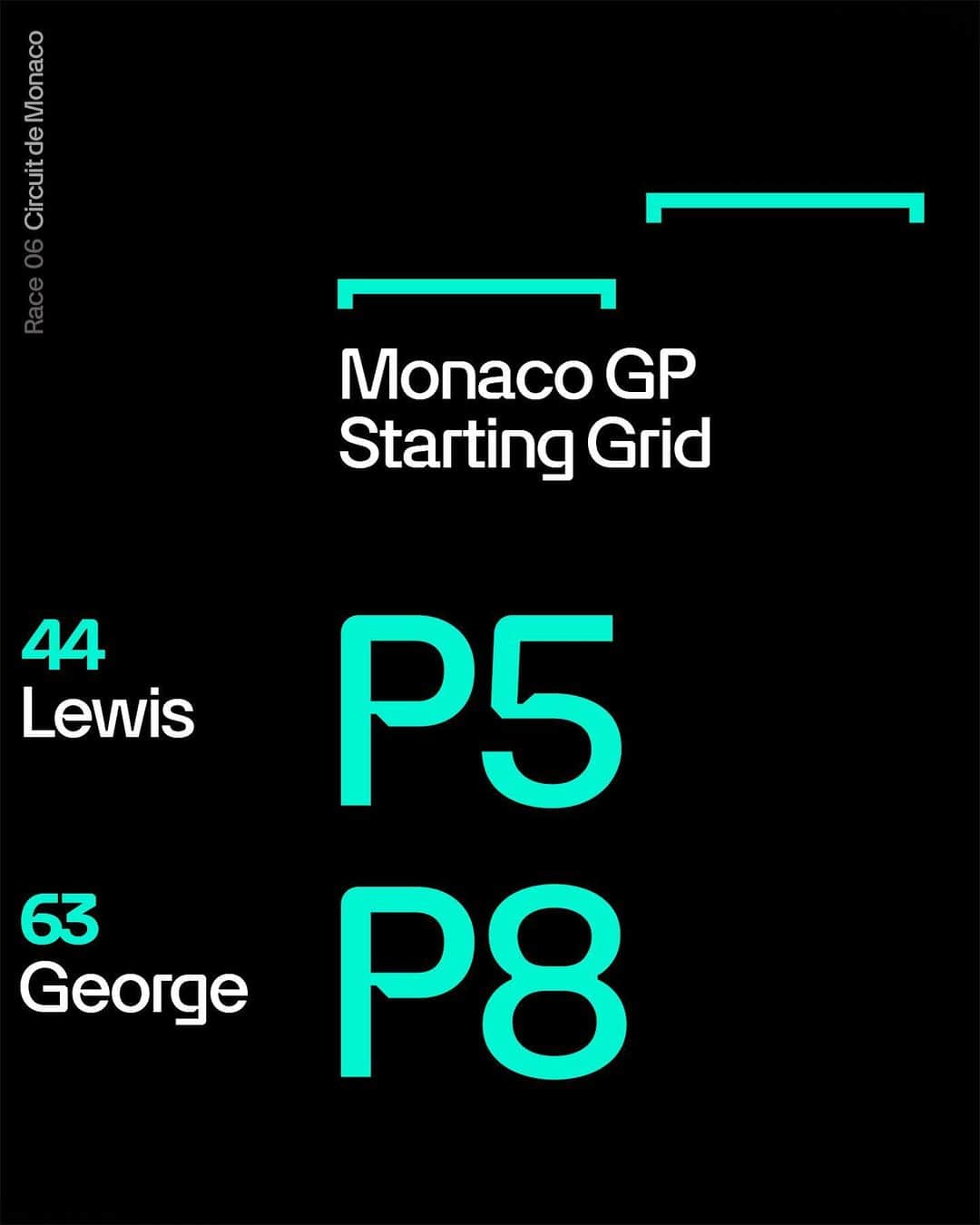 MERCEDES AMG PETRONASさんのインスタグラム写真 - (MERCEDES AMG PETRONASInstagram)「How Lewis and George line up on the grid today. Let’s hear your support. 👇」5月28日 20時11分 - mercedesamgf1