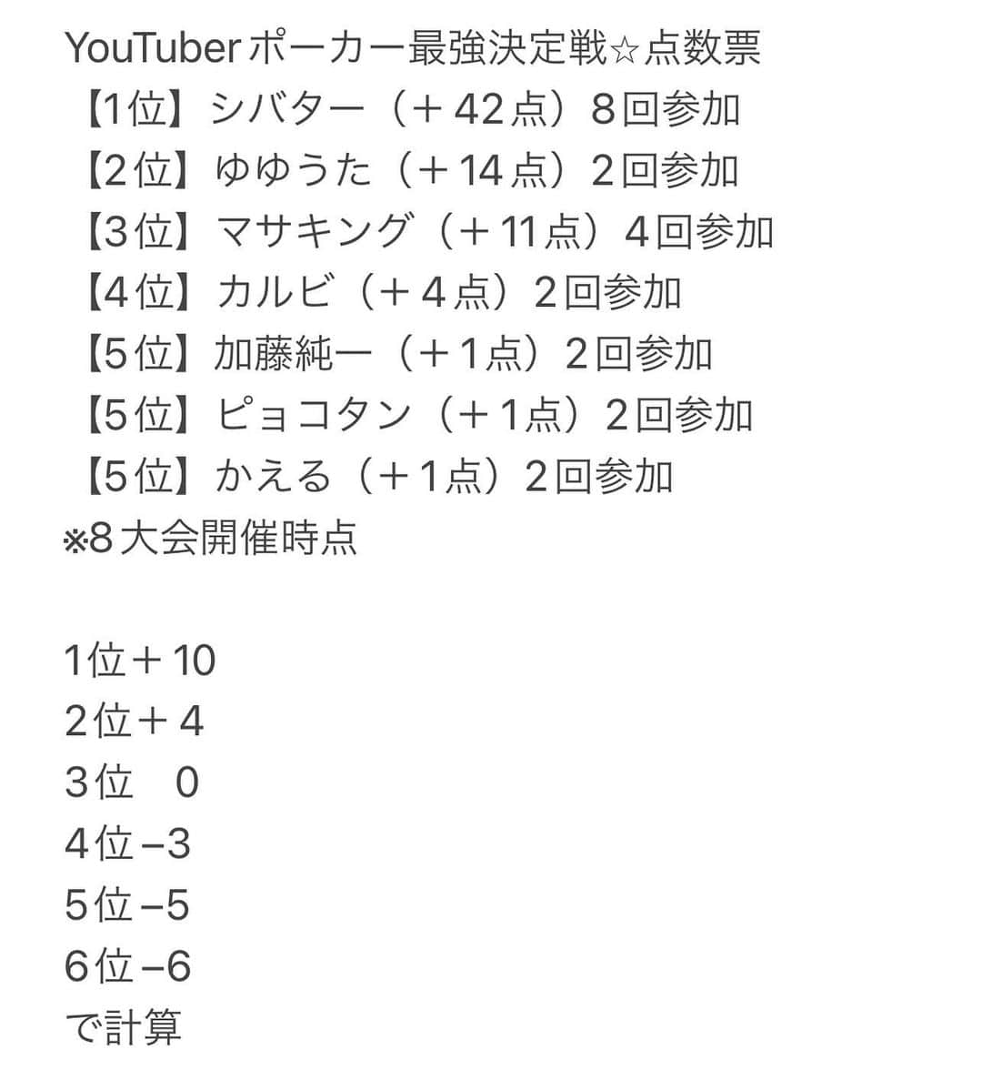 シバターさんのインスタグラム写真 - (シバターInstagram)「現在のランキング。 優勝者には14億円です。」5月29日 1時37分 - jtshibata