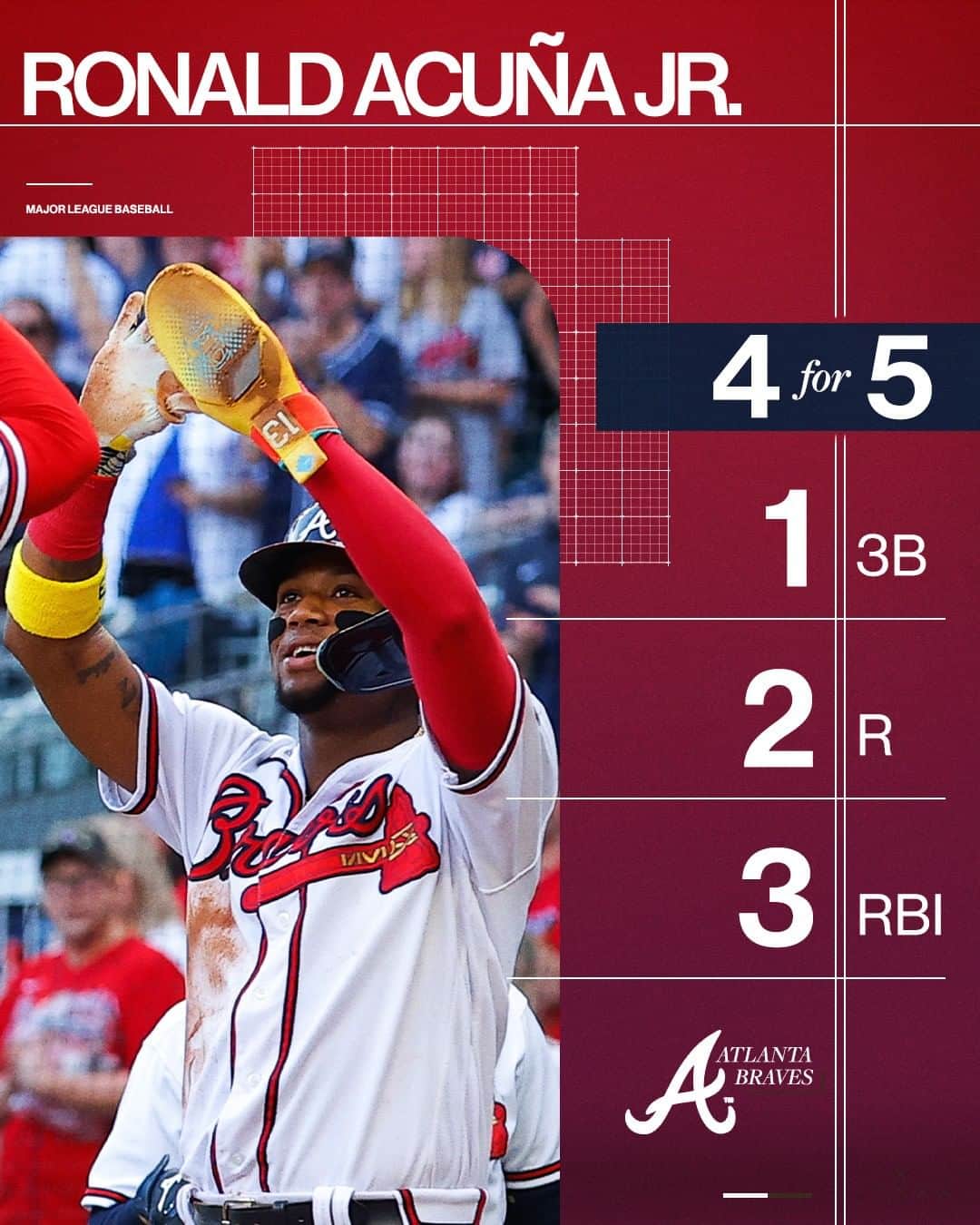 mlb-mlbinstagram-ronaldacunajr13-put-together-an