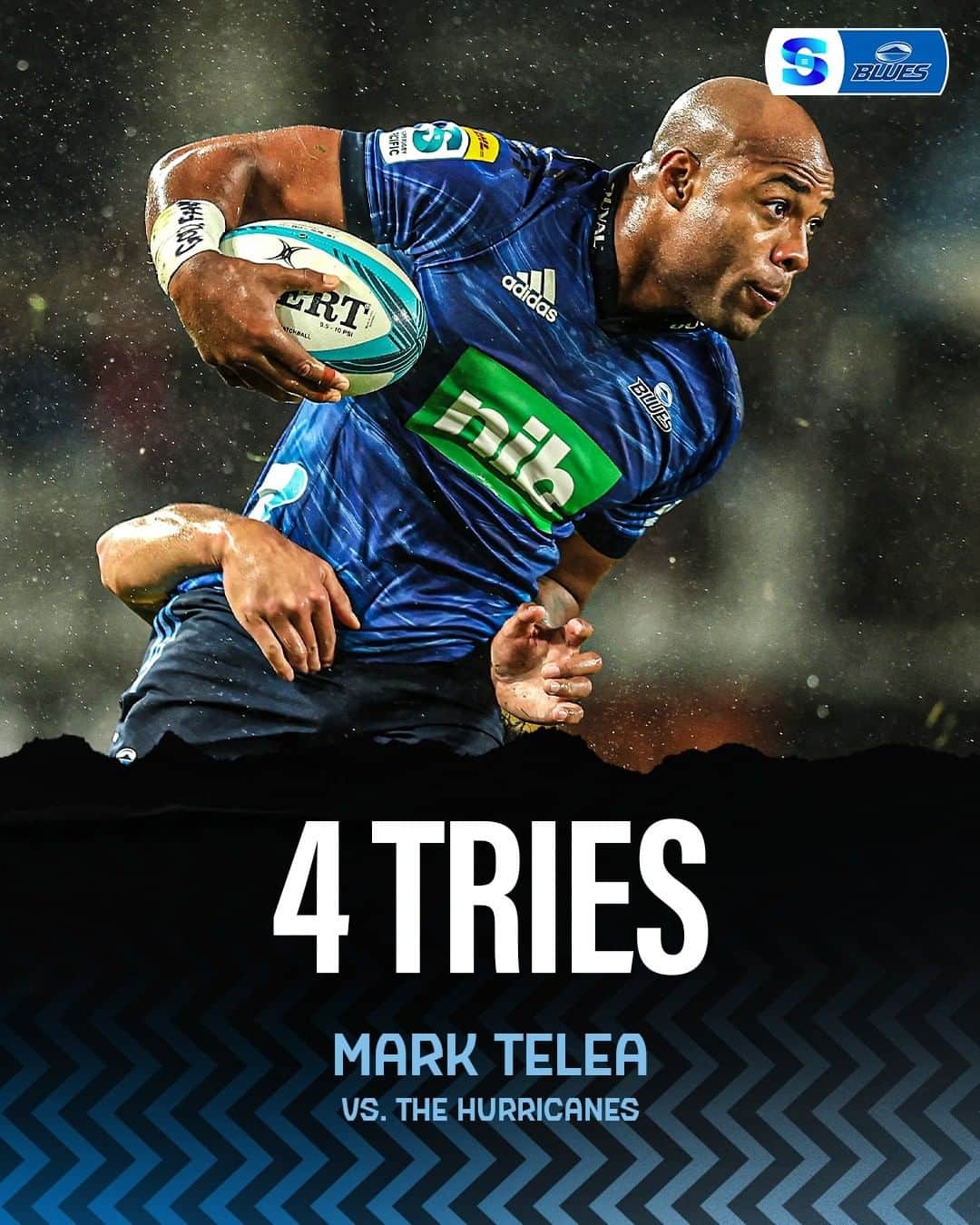 Super Rugbyのインスタグラム：「Mark the monster 💥  Mark Telea is the second @bluesrugbyteam player to score four tries against the Hurricanes. The first being Doug Howlett in 2002!  #SuperRugbyPacific」