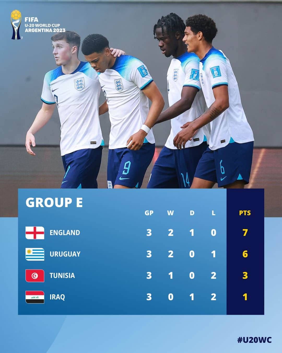 FIFAワールドカップさんのインスタグラム写真 - (FIFAワールドカップInstagram)「🦁 England finish top of the group  #U20WC」5月29日 5時30分 - fifaworldcup