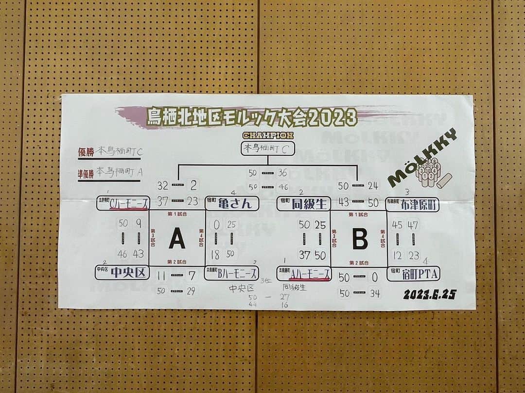高橋義希さんのインスタグラム写真 - (高橋義希Instagram)「鳥栖北地区モルック大会  1週間の地区スポーツ教室の成果を本日いかすとき！(^^)  勝敗はありましたが、何より皆さんの笑顔が最高でした。  ありがとうございました。  #鳥栖市 #鳥栖北地区 #モルック #鳥栖市特命応援団長」6月25日 14時42分 - yoshikitakahashi14