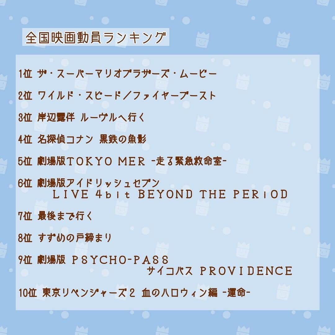 TBS「王様のブランチ」さんのインスタグラム写真 - (TBS「王様のブランチ」Instagram)「【今週の映画コーナー🎥】  🎥全国映画動員ランキング 1位 #ザスーパーマリオブラザーズムービー 2位 #ワイルドスピードファイヤーブースト 3位 #岸辺露伴ルーヴルへ行く 4位 #名探偵コナン黒鉄の魚影 5位 #劇場版ＴＯＫＹＯＭＥＲ-走る緊急救命室- 6位 #劇場版アイドリッシュセブン ＬＩＶＥ ４ｂｉｔ ＢＥＹＯＮＤ ＴＨＥ ＰＥＲｉＯＤ 7位 #最後まで行く 8位 #すずめの戸締まり 9位 #劇場版ＰＳＹＣＨＯ-ＰＡＳＳサイコパスＰＲＯＶＩＤＥＮＣＥ 10位 #東京リベンジャーズ２血のハロウィン編-運命-  🎞インタビュー 「 #渇水 」 #生田斗真 #磯村勇斗  「 #怪物 」 #安藤サクラ #永山瑛太 #是枝裕和監督  #王様のブランチ #映画 #映画ランキング」6月3日 11時11分 - brunch_tbs