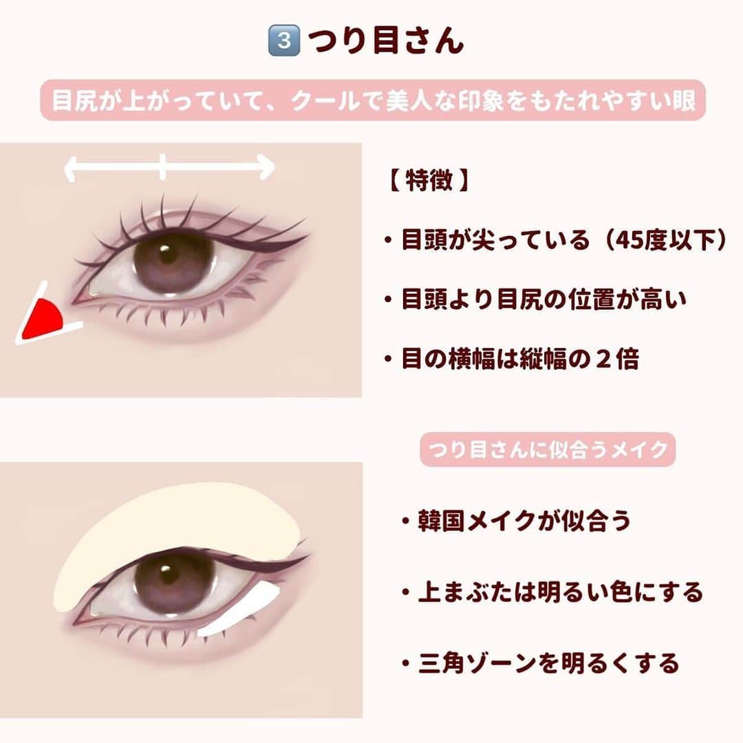 LIPS(リップス)-コスメ・メイク動画さんのインスタグラム写真 - (LIPS(リップス)-コスメ・メイク動画Instagram)「@lipsjp ♡ コスメや美容に関するお悩み・こんな投稿がしてほしい！などのリクエストがあれば、ぜひコメント欄で教えてください❣️ －－－－－－－－－－－－－－－－－－－－－－  ＼ 目のかたち診断 ／  　目の形のセルフチェック方法をまとめました🙌🏻  　自分に似合うメイクをすると、メイクが上手く見えたり、  　目のかたちが整って垢抜けた印象になります！  　1️⃣ アーモンドアイさん  　可愛さも美人さも兼ね備えた、理想的な目  　2️⃣ 切れ長さん  　知的でミステリアスな印象のある目  　3️⃣ つり目さん  　クールで美人な印象をもたれやすい目  　4️⃣ たれ目さん  　幼くて優しい印象をもたれやすい目  　5️⃣ 丸目さん  　目力があって可愛くみられやすい目  　6️⃣ 柳葉眼さん  　子犬のようなあざとくて可愛らしい目  　ぜひ試してみてください🙌🏻  All Contents From：ぽん  #lipscosme #プチプラコスメ#診断 #アーモンドアイ #つり目 #タレ目 #つり目メイク #タレ目メイク #丸目メイク #切れ長メイク #メイクの仕方 #メイク方法 #アイメイク #垢抜け #垢抜ける方法 #スクールメイク #ナチュラルメイク #メイク初心者 #初心者メイク#makeup #cosmetics #beauty #メイク #コスメ #美容 #コスメ好きさんと繋がりたい #化粧品  #コスメがわかるハッシュタグ」6月4日 19時00分 - lipsjp