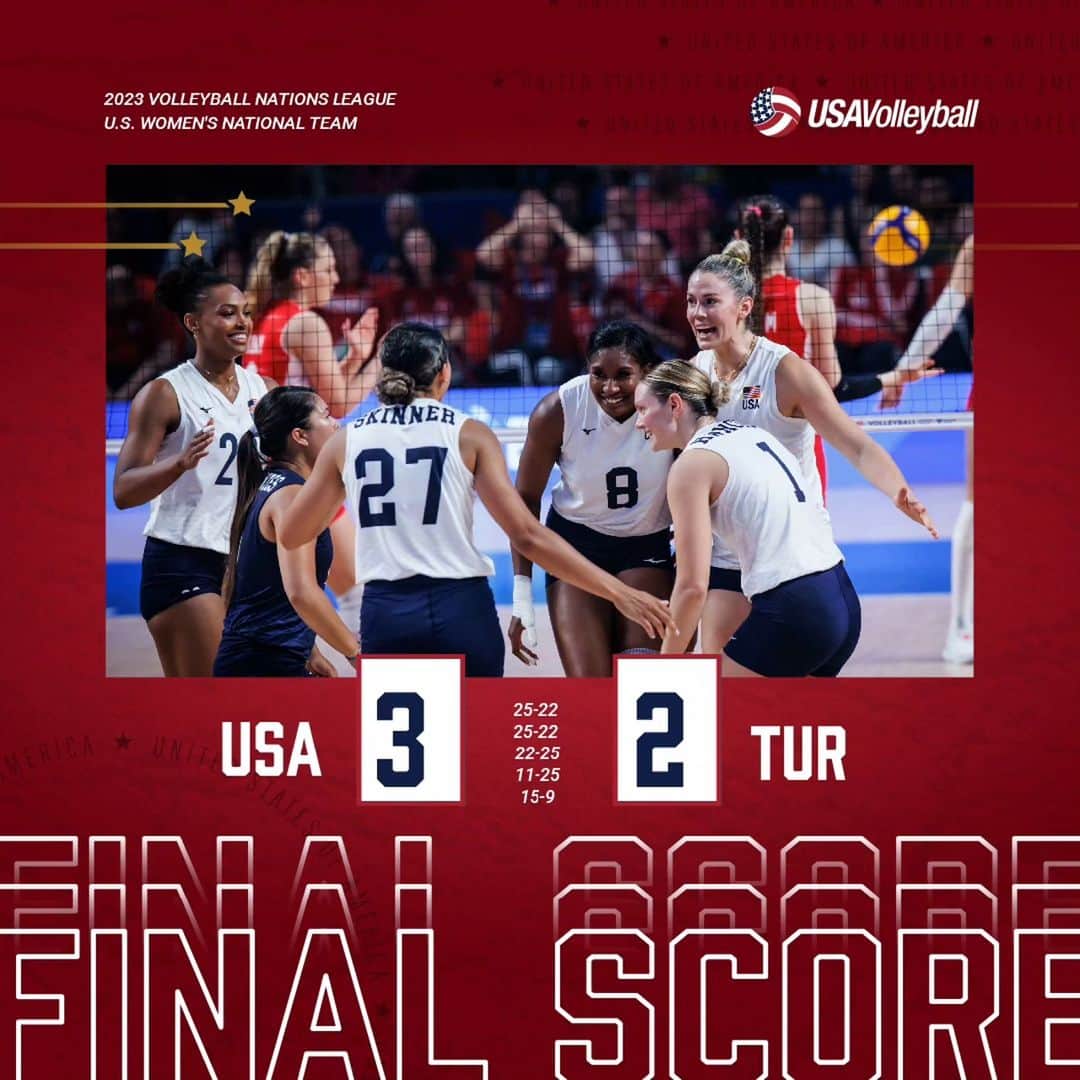 USA Volleyballさんのインスタグラム写真 - (USA VolleyballInstagram)「4️⃣-0️⃣!! The U.S. Women 🇺🇲 finished the 1st round of Volleyball Nations League undefeated after getting their 3rd five-set win on Sunday over Türkiye.  Story and stats at 🔗 in our bio」6月5日 8時02分 - usavolleyball