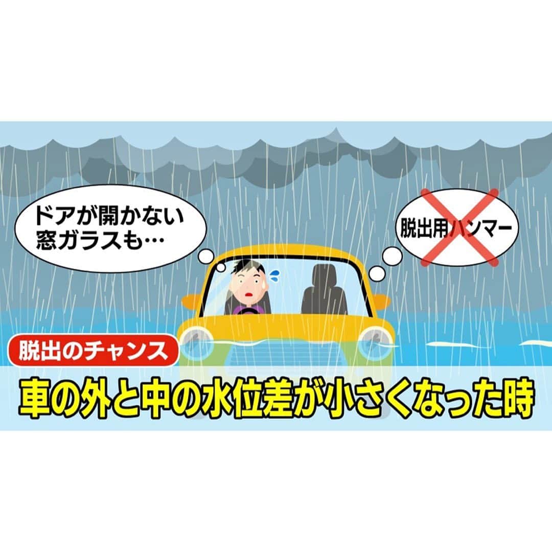上坂嵩さんのインスタグラム写真 - (上坂嵩Instagram)「浸水車から脱出するには？ . 先日の大雨で多かった被害が、車の浸水🚘 . 雨の運転で気をつけるべきことを、 #JAF 愛知支部の広報・伊藤里帆さんに伺いました！ . なによりも大切な意識は、 大雨が予想される日は #運転を避ける こと🙅‍♂️ . とは言え、運転する必要がある日も。 もし車が浸水して動かなくなった場合 どのように脱出すればよいのか☔️ . 伊藤さんは、#脱出用ハンマー を購入し、 車内の手の届くところに置いてほしいと話します。 . #ヘッドレスト などでガラスを割ることを 選択肢として考える方もいらっしゃるかと思いますが、 JAFの実験ではガラスを割ることはできず、 危険を伴うので推奨しないそう⚠️ . それよりも！万が一の際は、 外の水位と車内の水位が同じ高さになり、 水圧が弱まるタイミングを見計らって ドアを押し開ける方が現実的だとのこと！ . もしものときは、 「焦らせず」「諦めず」の気持ちが大切ですね。 . そしてそれ以上に、 脱出用ハンマーを用意すること！ 危険を伴うときは運転を避けること！ に努めましょう！ . . #大雨 #雨 #梅雨 #台風 #車 #水没 #メーテレ #アップ #アナウンサー #ニュースワード #フィールドキャスター #SDGsビジネスマスター #上坂嵩」6月6日 22時29分 - takashi_uesaka_nbn