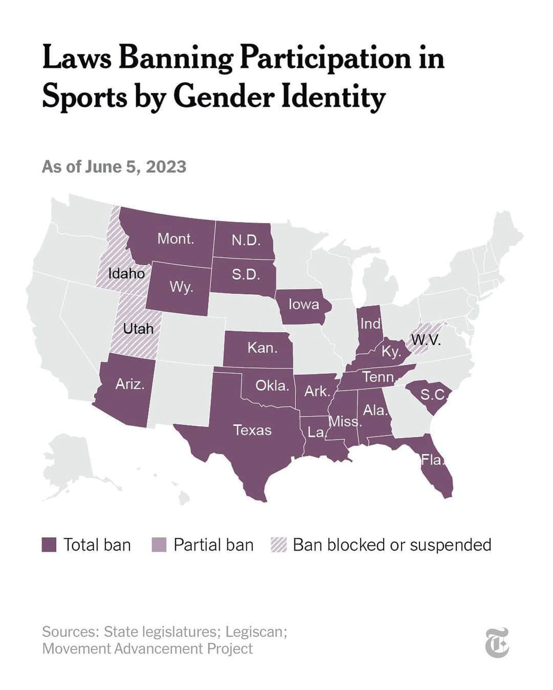 ニューヨーク・タイムズさんのインスタグラム写真 - (ニューヨーク・タイムズInstagram)「The number of state laws restricting transition care for minors has surged over the past few months, as part of a Republican movement to regulate the lives of transgender youth.  In a little over two years, Republican-led state legislatures have enacted restrictions on a host of LGBTQ-related issues, including gender-affirming medical care, bathroom access and sports participation for transgender children and teenagers. This year alone, 16 states have enacted bans or significant restrictions on some or all gender-affirming care for minors, most ending the use of cross-sex hormones and puberty blockers.  Several states have prohibited only certain parts of gender-affirming care. Arizona and Nebraska have banned only surgery; Nebraska’s law directs the state medical officer to create regulations on cross-sex hormones and puberty blockers. Georgia’s bill permits the use of puberty blockers, and West Virginia’s allows hormone therapy in cases of serious mental health issues. Legislators who support the restrictions have said they are seeking to protect children from irreversible decisions.  This year, lawmakers have also passed a series of laws prohibiting transgender students from using the restroom that matches their gender identity. And bills barring young transgender people from competing on the sports teams that match their gender identity have been a Republican priority longer than either transition-care bans or restroom bills.   Tap the link in our bio to read more about legislation regulating the lives of transgender children and adolescents.」6月6日 23時02分 - nytimes