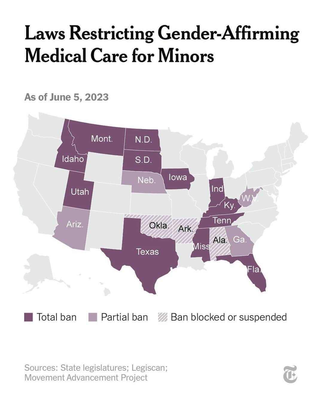 ニューヨーク・タイムズさんのインスタグラム写真 - (ニューヨーク・タイムズInstagram)「The number of state laws restricting transition care for minors has surged over the past few months, as part of a Republican movement to regulate the lives of transgender youth.  In a little over two years, Republican-led state legislatures have enacted restrictions on a host of LGBTQ-related issues, including gender-affirming medical care, bathroom access and sports participation for transgender children and teenagers. This year alone, 16 states have enacted bans or significant restrictions on some or all gender-affirming care for minors, most ending the use of cross-sex hormones and puberty blockers.  Several states have prohibited only certain parts of gender-affirming care. Arizona and Nebraska have banned only surgery; Nebraska’s law directs the state medical officer to create regulations on cross-sex hormones and puberty blockers. Georgia’s bill permits the use of puberty blockers, and West Virginia’s allows hormone therapy in cases of serious mental health issues. Legislators who support the restrictions have said they are seeking to protect children from irreversible decisions.  This year, lawmakers have also passed a series of laws prohibiting transgender students from using the restroom that matches their gender identity. And bills barring young transgender people from competing on the sports teams that match their gender identity have been a Republican priority longer than either transition-care bans or restroom bills.   Tap the link in our bio to read more about legislation regulating the lives of transgender children and adolescents.」6月6日 23時02分 - nytimes