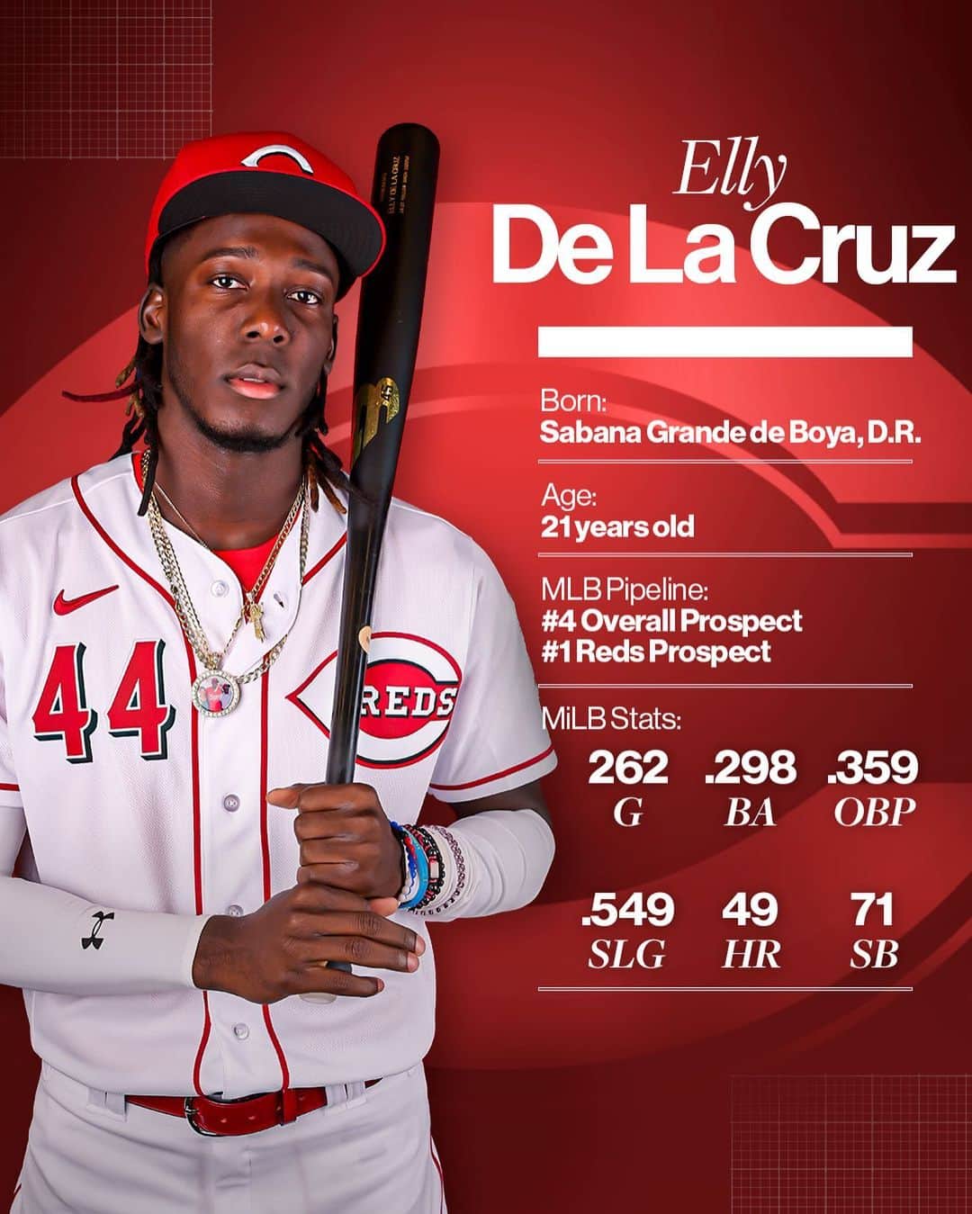 mlb-mlbinstagram-five-tool-de-la-cruz-6-7-2-27-mlb