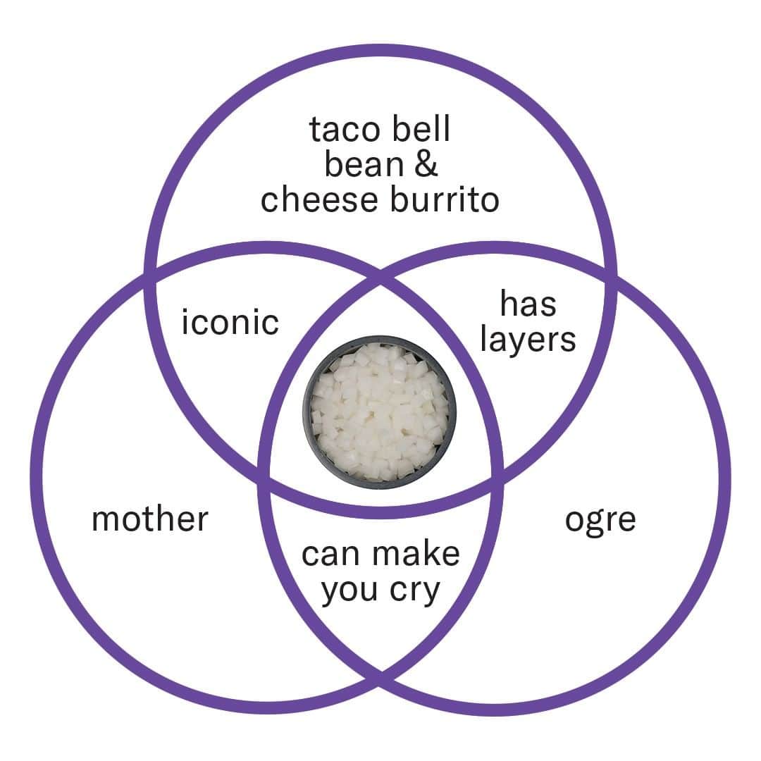Taco Bellのインスタグラム：「this venn diagram also has layers」