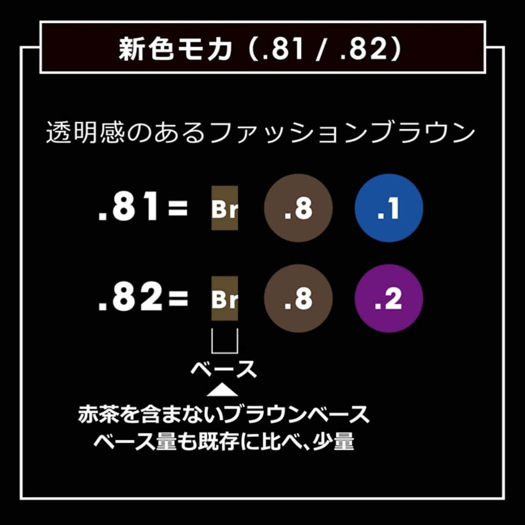 NOBU/渋谷店さんのインスタグラム写真 - (NOBU/渋谷店Instagram)「NOBU監修 イノア新色「モカ(.8)」登場！ ☆.81 モカグレージュ ☆.82 モカラベージュ  2ライン全4色 . . @lorealpro_education_japan  #イノアカラー  #イノアモカ . . イノアカラー史上初！ 一本で決まる、透明感を究めた ※1ファッションブラウン 長持ちするツヤ、アンモニア無配号もそのままに。 . .  イノアモカ開発監修 NNN NOBU  "サロンでよく使う僕のテッパンレシピ5種（.32/.1/.11/.7/.21）、2種(.32/.21）をそれぞれ1本に。アンダーをキャンセルし、透明感を演出してくれる。多くの女性に使っていただきたい、自信作です! . . ー WHAT’S iNOA? ー 01【長持ちするツヤ】 ヘアカラー体験における、髪表面のダメージに着目。ロレアル独自の先進テクノロジーであるオイルデリバリーシステム（オイルと水の反発力を使って染料を毛髪内部に届ける）による、オイルが主成分のカラー剤で手触りもなめらかに。長持ちするツヤへ導きます。 . . 02【奥深い透明感】 日本人の髪質はカラーがおちると黄味・赤味がでてきやすい中、シャンプーを重ねても黄味・赤味を抑制*。日本人が好む奥深い透明感を叶えます。 . . 03【アンモニア無配合】 施術中の気になる「ツンとした」においが抑えられるため、カラー中や帰宅後も快適なサロン体験を実感できます。 . . メタルDX マルチテクニックス @nobuhair 担当プロデューサーNOBU . . NNNスリーエヌ　 ■営業時間10:00〜20:00  ※年中無休 ■住所　107-0061 東京都港区北青山3-12-1 オウル3階 . . #ヘアスタイル #オイルカラー #ブリーチ  #カラー #ヘアカラー #ヘアアレンジ  #韓国ヘア #外国人風 #新色 #美容師 #髮型 #髮型師 #剪髮 #中長髮#ตัดผม#ผม#헤어 #컷#hair #hairstyle」6月10日 9時50分 - nobuhair