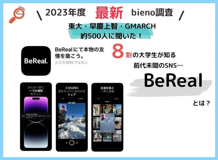 奥原ゆきののインスタグラム：「今月のbienoscopeは、最近大学生で噂のアプリ “BeReal”を調査！  SNS時代に強制的に”リアル”な自分を発信するアプリが流行る理由とは🧐  「映え」やフィルターによる「変身」などを楽しむ Instagram や Snapchat などの SNS が生活の一部として定着してきた一方で、Z世代を中心にジワジワとインストール率を伸ばしているBeReal。  BeRealは、2020年にフランスでリリースされ、アメリカを中心に爆発的に流行。2022年にはApp Store Awardを受賞し、アメリカやイギリスでは SNS アプリダウンロード数が第４位に。最近では日本でもZ世代を中心に流行り始めているが、BeRealとは何なのか…？ 「アプリの存在は知っているけど、使い方がわからない…」 「BeRealってそもそも何？」そんな方に必見のリリースです🙈 .  詳細は、リリースをチェックしてくださいね🔍 https://prtimes.jp/main/html/rd/p/000000015.000088399.html」