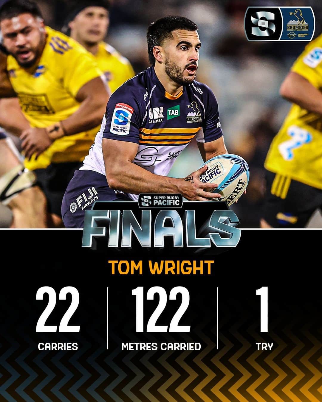 Super Rugbyのインスタグラム：「@t0mwright was 🔥 for @BrumbiesRugby   #SuperRugbyPacific #WelcomeToYourSuperStage」