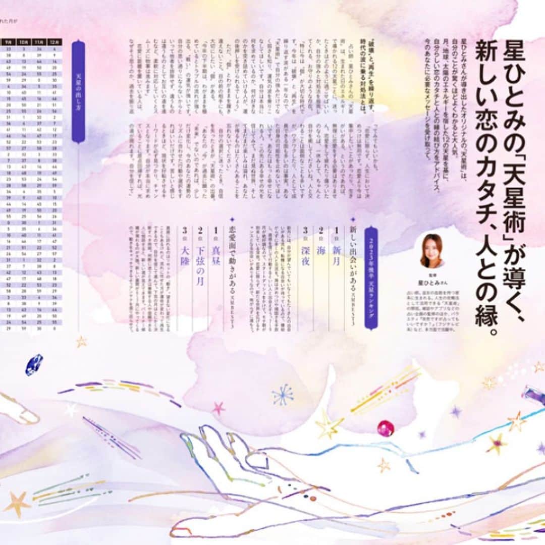 星ひとみのインスタグラム