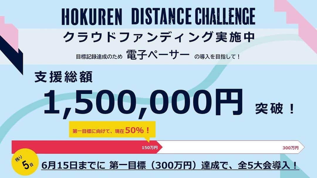 のインスタグラム：「【#ホクレンDC】  ▶▶▶━━━━━━━━━━ 電子ペーサーの導入を目指して クラウドファンディング実施中  ━━━━━━━━━━◀◀◀  🚩第一目標300万円 現在50%達成‼️あと半分です‼️  6/15までに第一目標に到達した場合は、全5大会で電子ペーサーを導入します🚨  ⏩詳しくはこちら https://readyfor.jp/projects/distance2023  #ホクレンDC #ホクレンディスタンスチャレンジ #クラウドファンディング #クラファン」