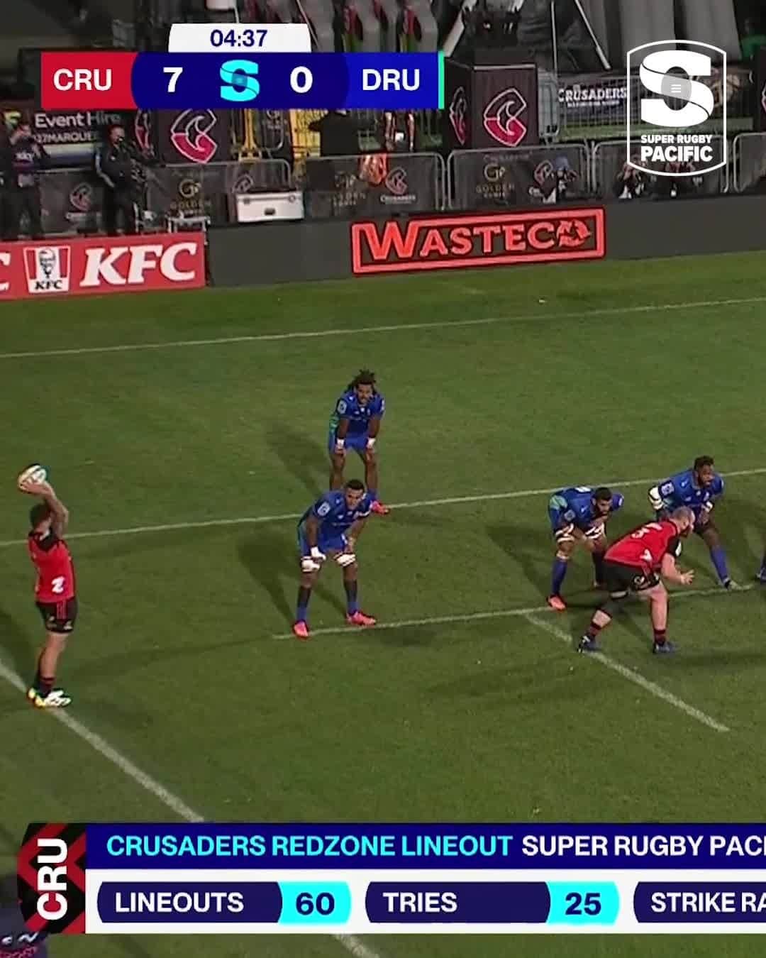 Super Rugbyのインスタグラム：「Double trouble from Codie Taylor 👊   #CRUvDRU #SuperRugbyPacific #WelcomeToYourSuperStage」