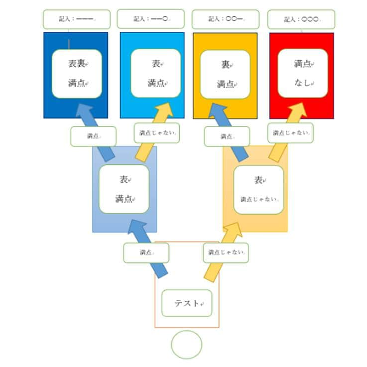 授業準備ならフォレスタネットのインスタグラム