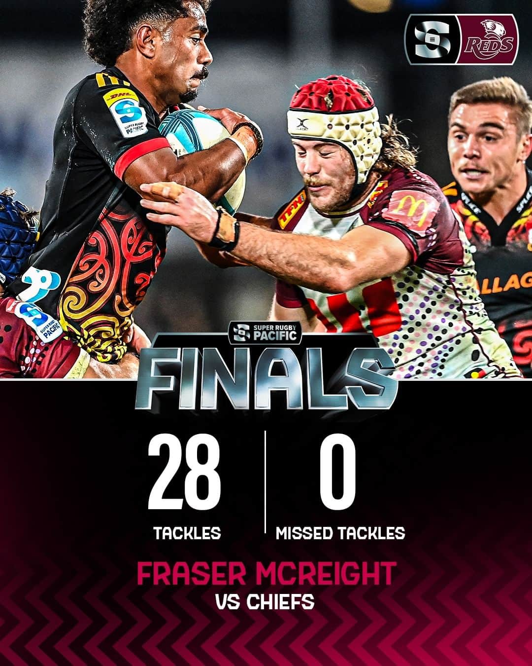 Super Rugbyのインスタグラム：「@fraserxmcreight did not miss 👏  #CHIvRED #SuperRugbyPacific #WelcomeToYourSuperStage」