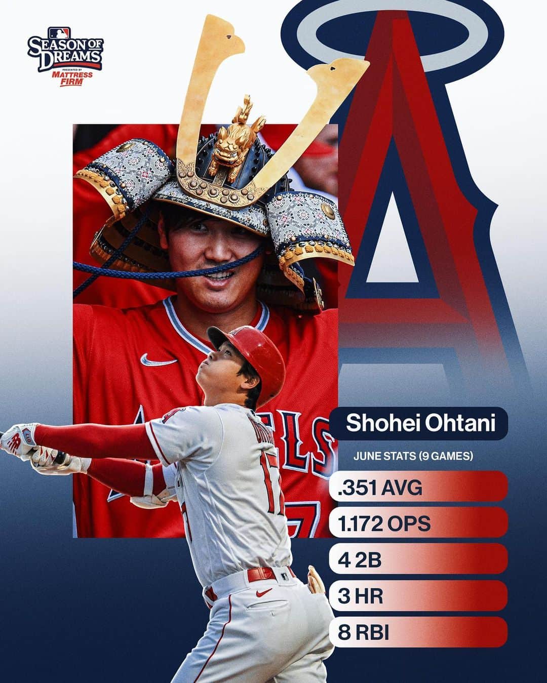 MLBさんのインスタグラム写真 - (MLBInstagram)「Don't let Shohei get hot. 😤」6月12日 4時57分 - mlb