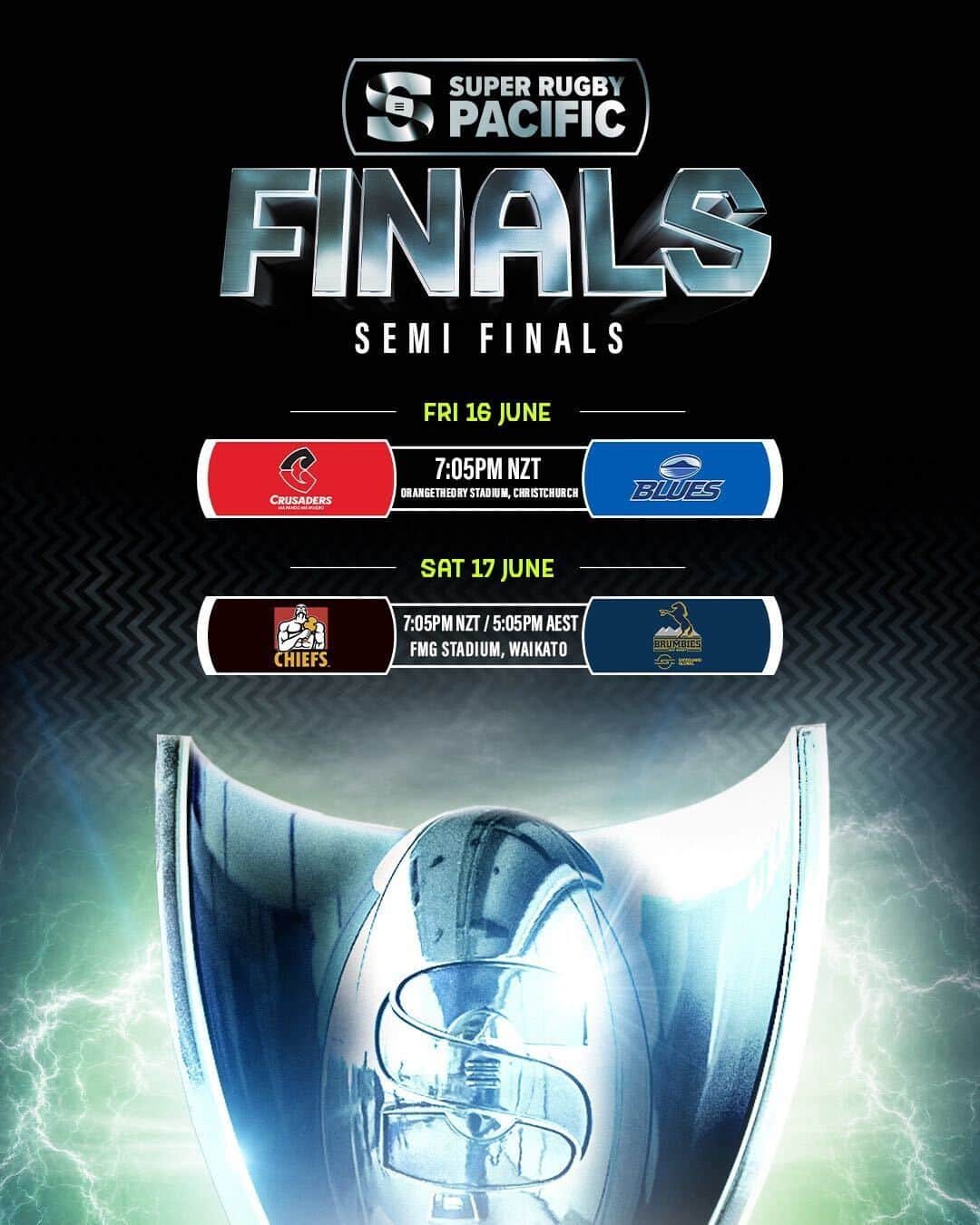 Super Rugbyさんのインスタグラム写真 - (Super RugbyInstagram)「Semi Finals locked in 🔒  Who's making it through to the final?  #WelcomeToYourSuperStage #SuperRugbyPacific」6月12日 5時01分 - superrugby