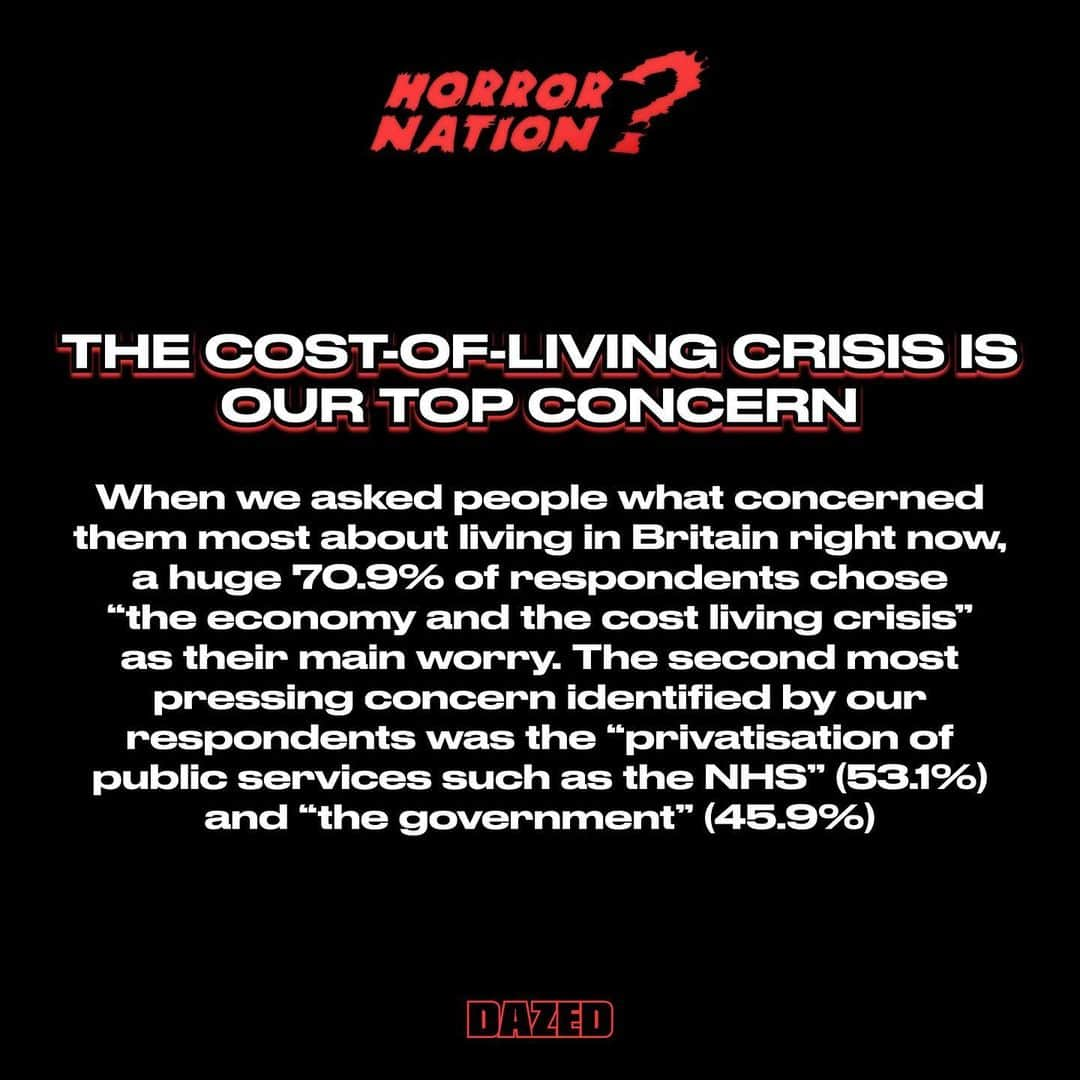 Dazed Magazineさんのインスタグラム写真 - (Dazed MagazineInstagram)「Last month, we published our very own survey on British identity as part of our #HORRORNATION series ✅⁠ ⁠ We were curious to know how young people really feel about Britain and Britishness in 2023: are we patriotic? Do we still enjoy British music, art, and film? Do we feel represented by the government? Should we keep the monarchy? And what does it mean to be British anyway?⁠ ⁠ We had over 1,000 responses to our survey from people all across Britain (and beyond). The results show that we’re divided on some issues and united on others, with our national identity in a clear state of flux.⁠ ⁠ Here, we unpack our findings.⁠ ⁠ Tap the link in bio to read more 🔗⁠ ⁠ 📸 Courtesy Joel Goodman⁠ ✍️ @s_mithereens  #dazed」6月13日 1時27分 - dazed