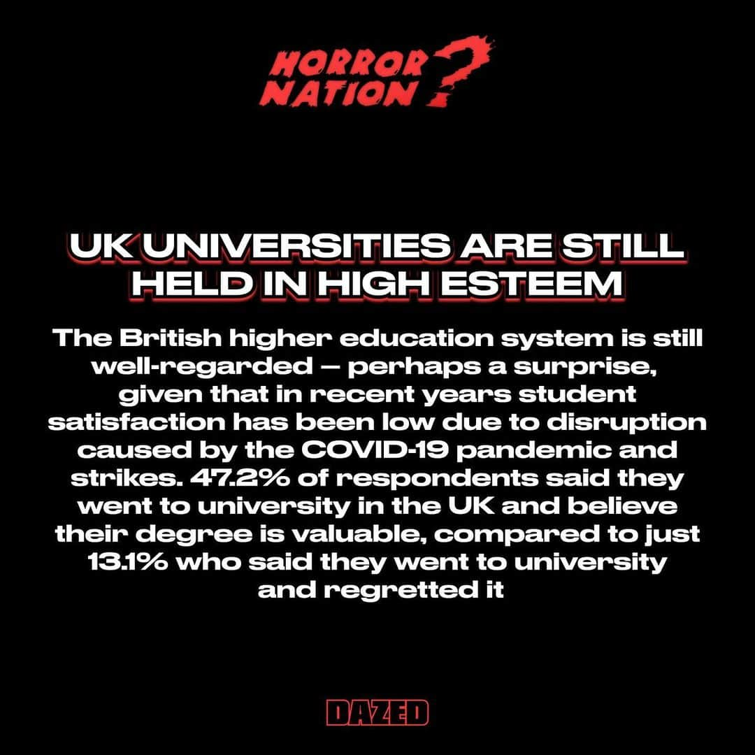 Dazed Magazineさんのインスタグラム写真 - (Dazed MagazineInstagram)「Last month, we published our very own survey on British identity as part of our #HORRORNATION series ✅⁠ ⁠ We were curious to know how young people really feel about Britain and Britishness in 2023: are we patriotic? Do we still enjoy British music, art, and film? Do we feel represented by the government? Should we keep the monarchy? And what does it mean to be British anyway?⁠ ⁠ We had over 1,000 responses to our survey from people all across Britain (and beyond). The results show that we’re divided on some issues and united on others, with our national identity in a clear state of flux.⁠ ⁠ Here, we unpack our findings.⁠ ⁠ Tap the link in bio to read more 🔗⁠ ⁠ 📸 Courtesy Joel Goodman⁠ ✍️ @s_mithereens  #dazed」6月13日 1時27分 - dazed