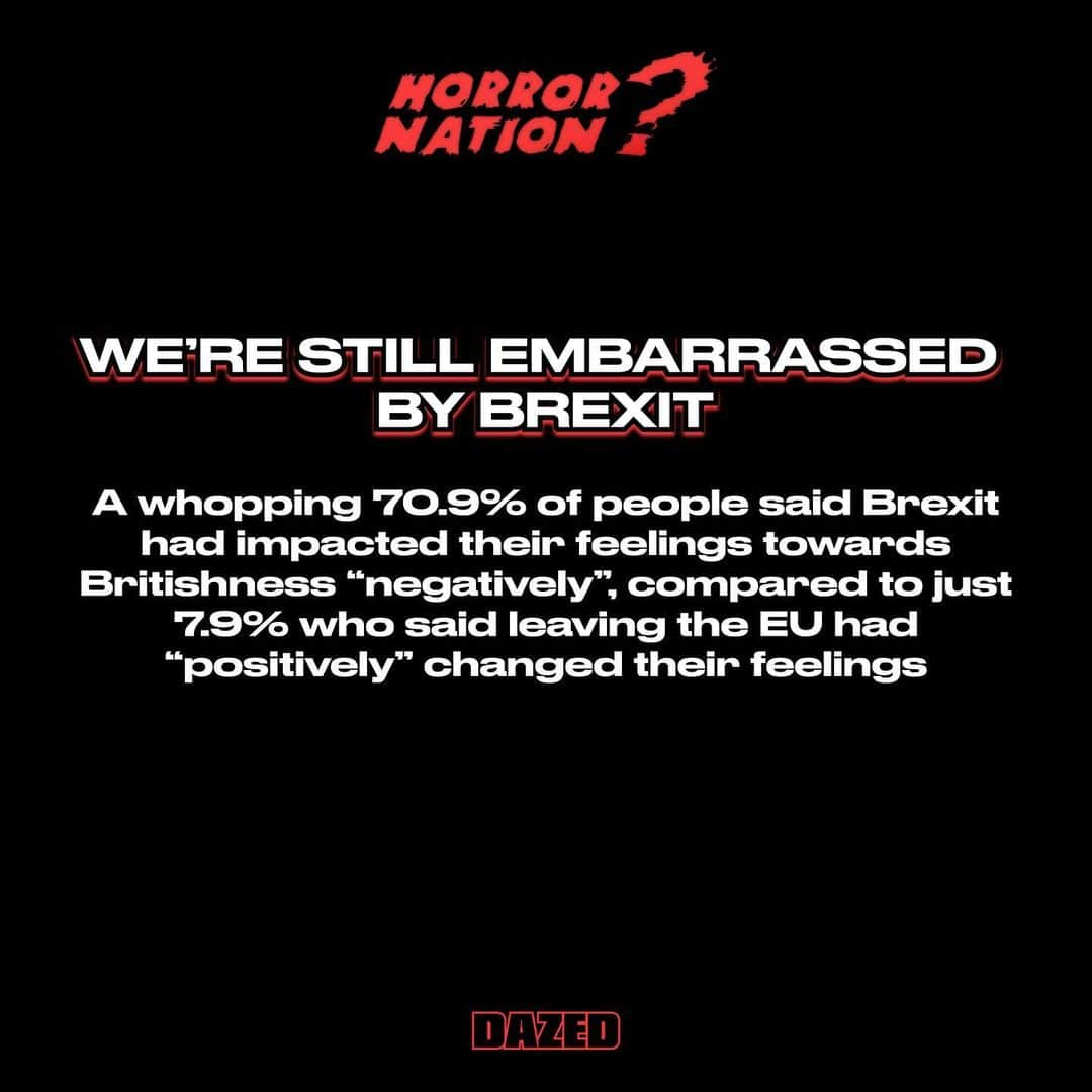 Dazed Magazineさんのインスタグラム写真 - (Dazed MagazineInstagram)「Last month, we published our very own survey on British identity as part of our #HORRORNATION series ✅⁠ ⁠ We were curious to know how young people really feel about Britain and Britishness in 2023: are we patriotic? Do we still enjoy British music, art, and film? Do we feel represented by the government? Should we keep the monarchy? And what does it mean to be British anyway?⁠ ⁠ We had over 1,000 responses to our survey from people all across Britain (and beyond). The results show that we’re divided on some issues and united on others, with our national identity in a clear state of flux.⁠ ⁠ Here, we unpack our findings.⁠ ⁠ Tap the link in bio to read more 🔗⁠ ⁠ 📸 Courtesy Joel Goodman⁠ ✍️ @s_mithereens  #dazed」6月13日 1時27分 - dazed