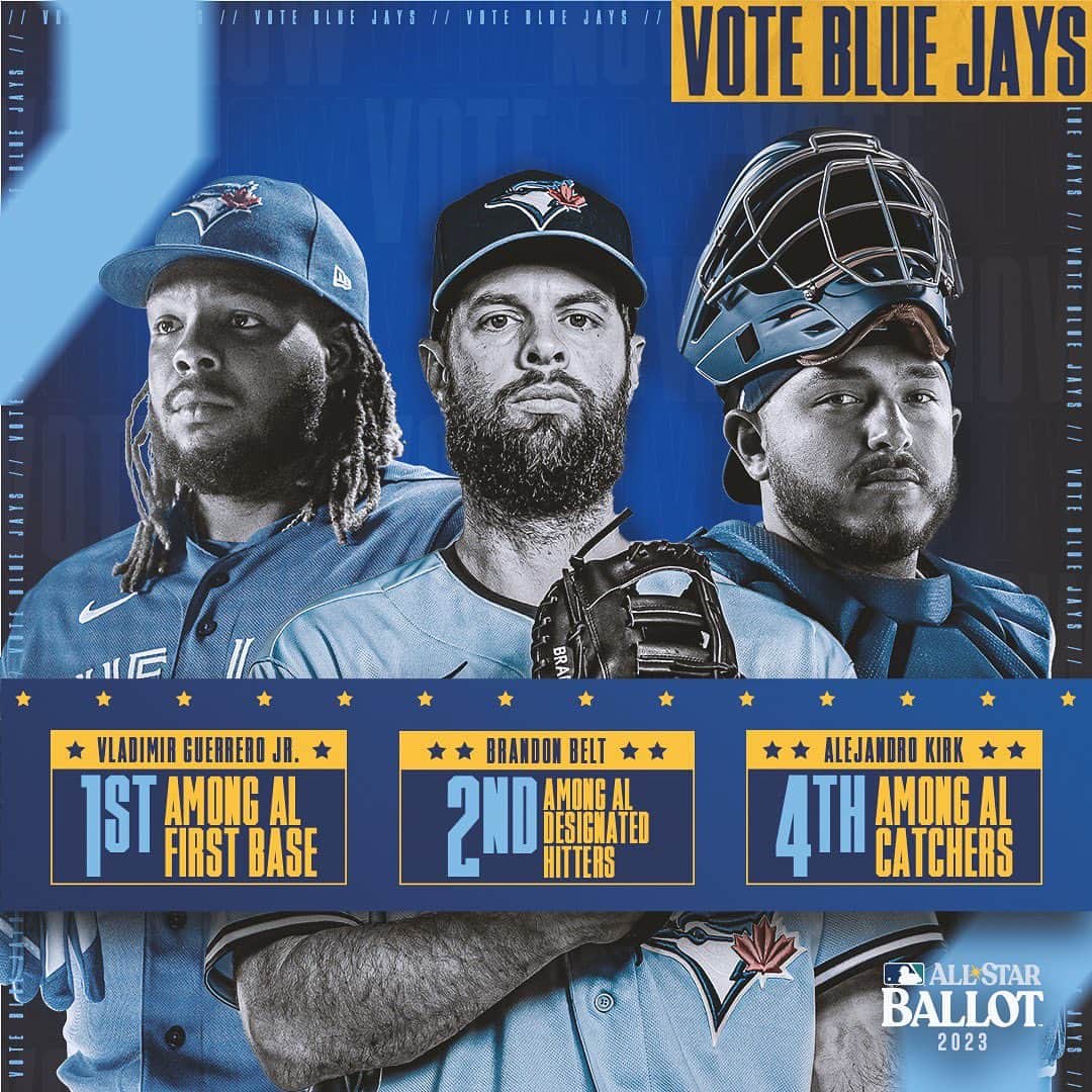 トロント・ブルージェイズさんのインスタグラム写真 - (トロント・ブルージェイズInstagram)「⭐️ THREE Blue Jays lead their positions in All-Star voting. Let’s get everybody to Seattle 🗳️」6月13日 3時19分 - bluejays