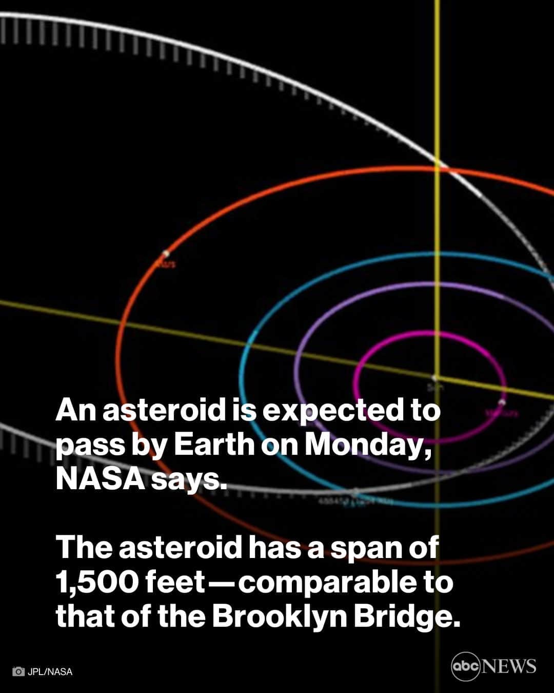ABC Newsさんのインスタグラム写真 - (ABC NewsInstagram)「A "potentially dangerous" asteroid the size of a bridge is expected to pass by Earth today, NASA says.   There is currently no danger of the asteroid hitting Earth, with the object passing the planet at a distance of about 1.9 million miles. MORE AT LINK IN BIO.」6月13日 4時30分 - abcnews