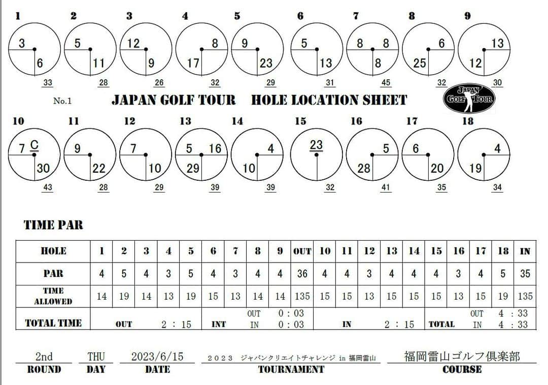  JGTO 男子プロゴルフツアーのグルメインスタ