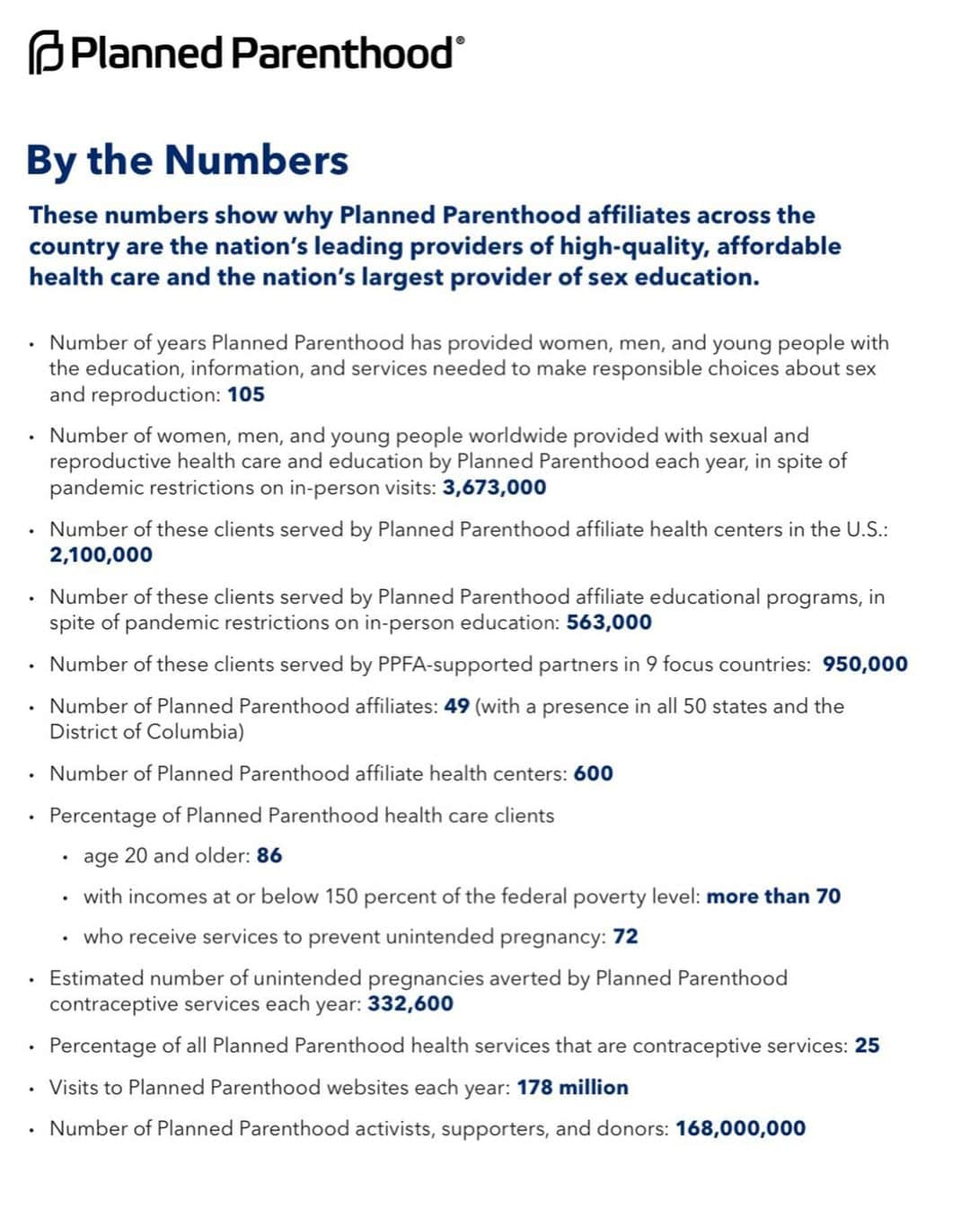 トーレイ・デヴィートさんのインスタグラム写真 - (トーレイ・デヴィートInstagram)「I've noticed a widespread misconception about @plannedparenthood and their vital work. It's crucial to understand that their mission goes beyond abortion access, although that too is imperative. They provide fundamental healthcare for all female identifying individuals, including trans women who deserve and have the right to their healthcare needs.  While we all hold varying personal and moral beliefs, I urge you to recognize the necessity of full bodily autonomy for all womxn. The health and safety of all womxn are at stake here. Planned Parenthood offers a range of services, as depicted in these graphics, addressing the significant gaps in our understanding of the female body. We must not backtrack on our rights; we deserve the ability to understand and care for our bodies, access safe healthcare, and make informed choices.  Please look beyond the narrow focus on abortion and recognize the broader impact of Planned Parenthood. This is about our health. The stories of individuals forced to carry nonviable pregnancies or endure hardships due to restrictive abortion laws are deeply troubling. It's crucial to educate ourselves before dismissing something so vital.  Thank you to those who took the time to read this. Your understanding is appreciated. 💗」6月15日 1時08分 - torreydevitto