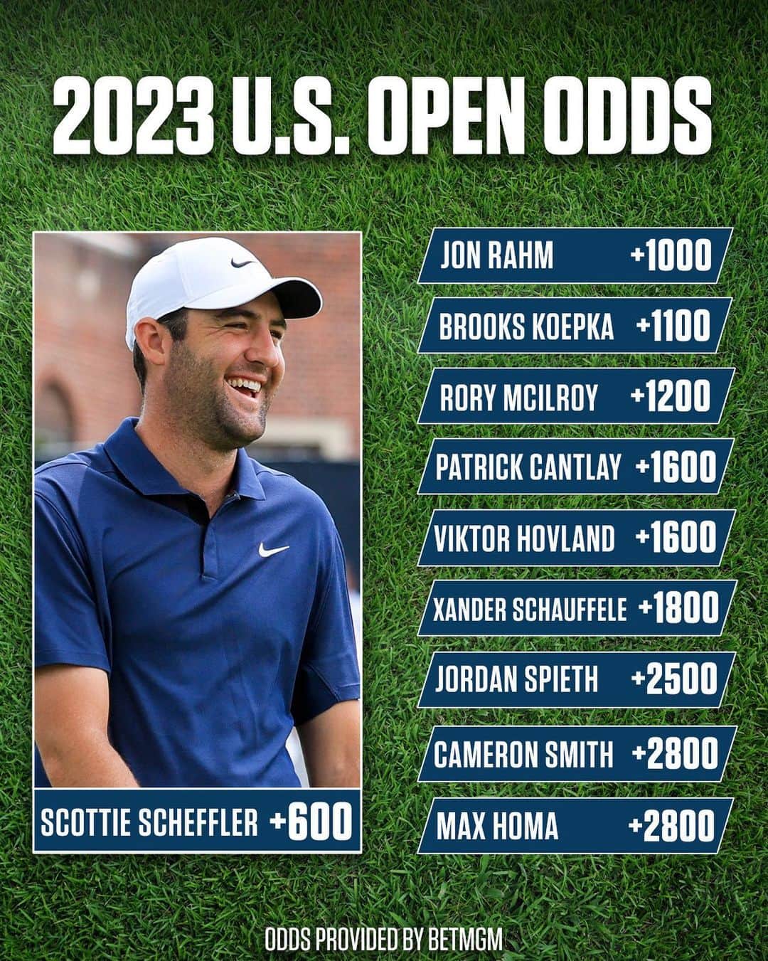 ______ will be the 2023 @USOpenGolf champion. 🏆