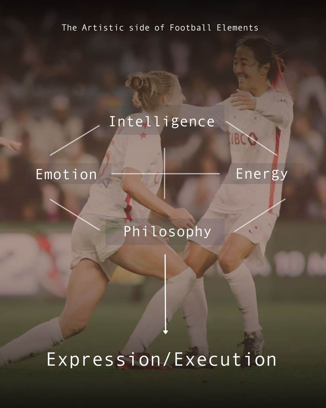 大儀見優季のインスタグラム：「In my whole career I've been thinking about how to maximize my performance.   For that, first I needed to understand what elements of expression & execution consist of football mentally & spiritually. That’s because football is a sport that has a lots of artistic side.   If you digging deeper into these topic, you can see that the purpose of playing football has a huge impact on your performance.   •Do you have own philosophy of football & life?   •What emotions are your own driving energy?  •How active is your intellectual curiosity about football?   •What drives your fighting spirit?   Football is not just a sport. Thinking about it this way, I assume you can understand that football is not a sport designed that way.   I believe it is these elements that make up your executive ability (Skills).  #footballphilosophy #diggingdeep」