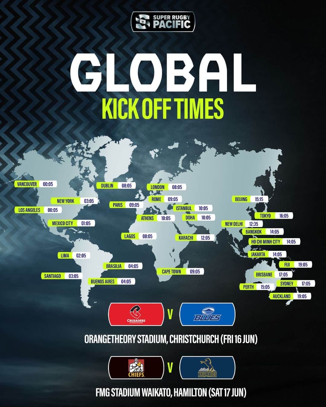 Super Rugbyのインスタグラム：「Set your alarms! ⏰  Where in the world are you watching from?  #SuperRugbyPacific #WelcomeToYourSuperStage」
