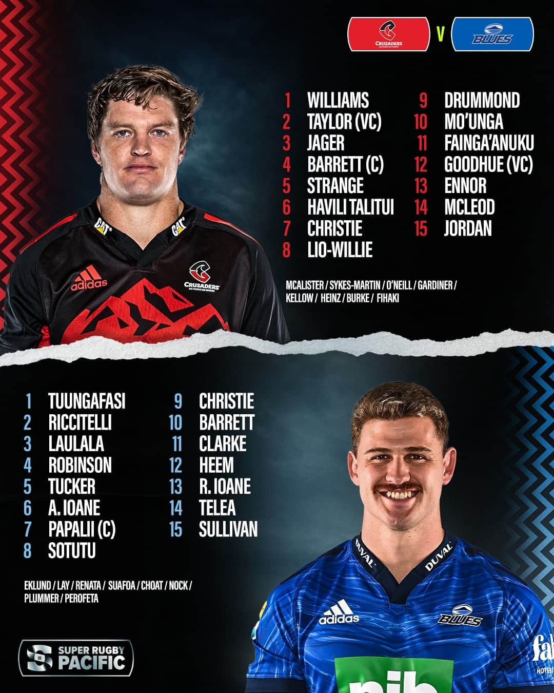 Super Rugbyのインスタグラム：「Your teams for #CRUvBLU are locked in! 🔒  #SuperRugbyPacific #WelcomeToYourSuperStage」
