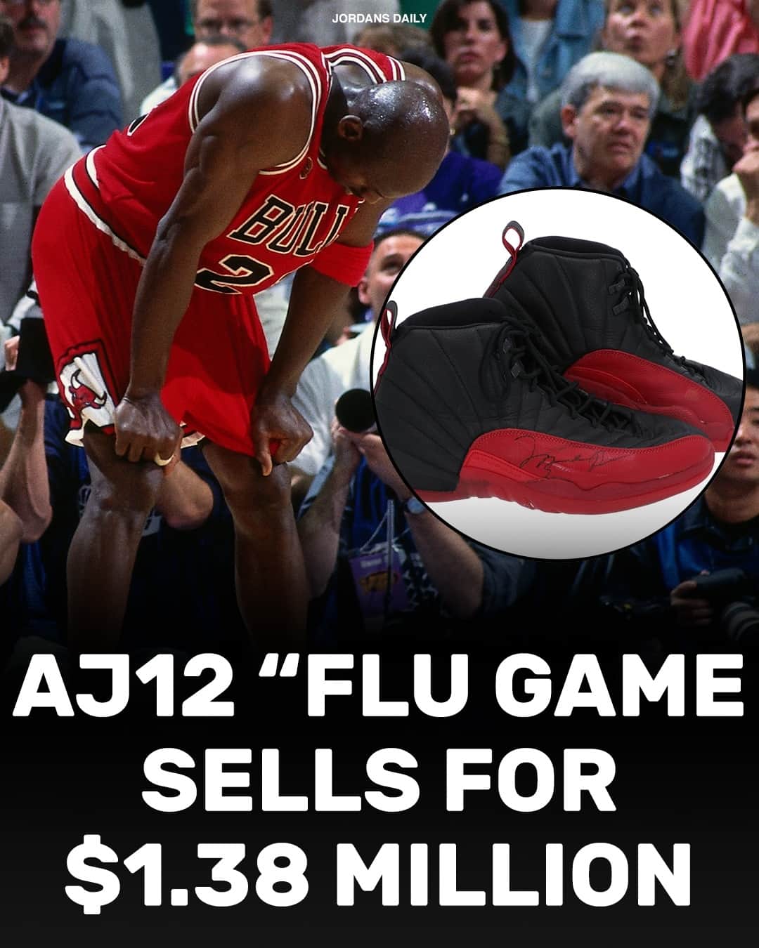 Sneaker News x Jordans Dailyさんのインスタグラム写真 - (Sneaker News x Jordans DailyInstagram)「The Air Jordan 12 "Flu Game" worn by Michael Jordan himself recently sold at auction for $1.38 million 💸」6月17日 2時26分 - jordansdaily
