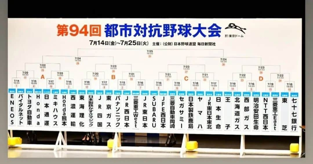 小関翔太のインスタグラム：「お疲れ様です‼️  7月14日から行われます 都市対抗野球2023 組み合わせが決まりました😄  初戦18日、14時、東京ドーム VS東海理化(豊川市)です。  全国のかずさマジックファンの 皆様と共に、勝ちましょう❗  是非東京ドームまで足を運んで 頂き、応援してください🙇  よろしくお願いします🙌  #日本製鉄かずさマジック  #かずさマジック  #君津 #木更津 #富津 #袖ヶ浦  #かずさ  #社会人野球盛り上げ隊  #社会人野球  #都市対抗野球  #東京ドーム  #アルプロン公式アンバサダー  #アルプロン  #田中克 マネージャー めっちゃ10番の札出した後の 切り返し早くない？  #小関翔太   でわでわー🙋」