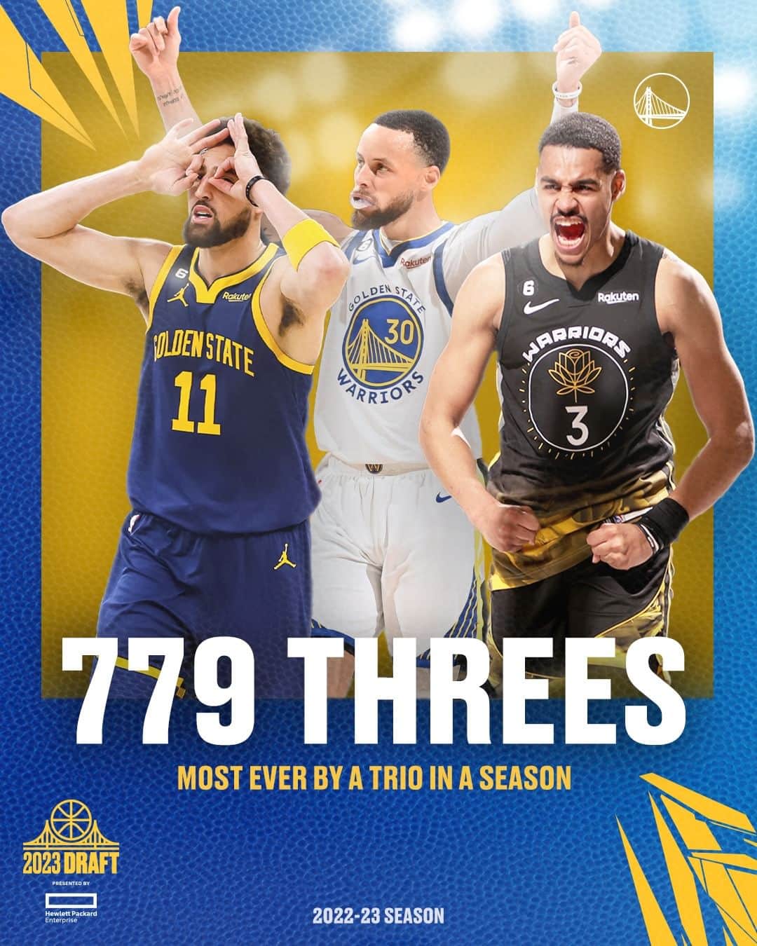 ゴールデンステート・ウォリアーズのインスタグラム：「Built from within.  No trio of teammates in NBA history has ever made more threes in a season than these former Dubs' draftees. 788 total threes were made by the trio at the end of the regular season.  @hpe || #DubsDraft」
