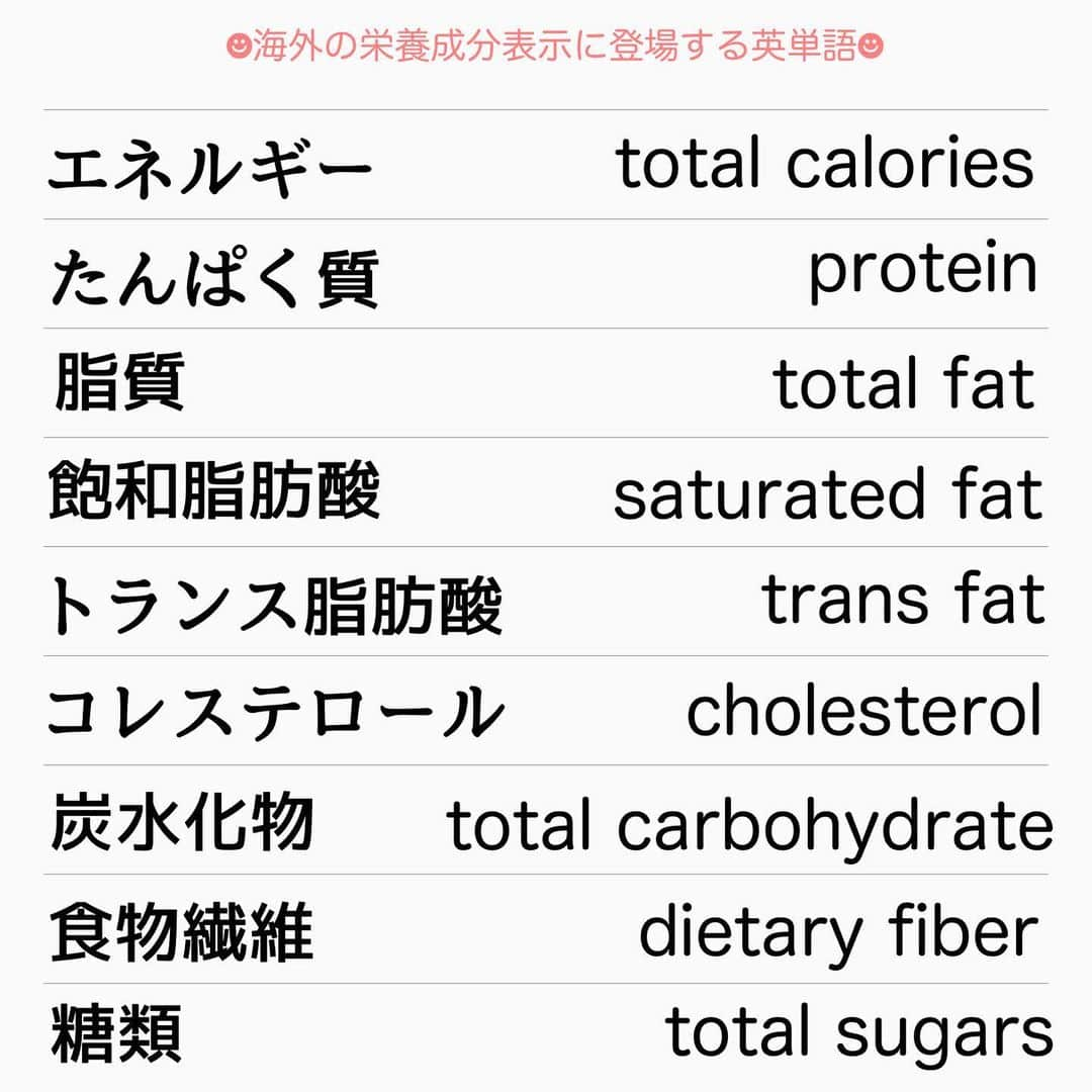 MariIryuさんのインスタグラム写真 - (MariIryuInstagram)「\ 海外版🌏🇺🇸栄養成分表示の見方 / 痩せる方法をもっとみる▶︎ @marty2367 ⁡ ⁡ 1年半で40kg痩せたマーティーです✊❤️‍🔥 いつもご覧いただきありがとうございます😊❣️ はじめましての方、一緒にダイエット&体質改善頑張るぞって方はぜひいいね&フォロー、保存してくださると活力になります🥺💕 ⁡ ⁡ 今回は前回に引き続き、「栄養成分表示」の読み方について、簡潔に解説しています✍🏼 ⁡ ✔︎体重が気になる ✔︎血圧が気になる ✔︎糖質や脂質など制限している ⁡ などなど、栄養成分表示を見れば気になる栄養成分がどのような食品に多いのか、少ないのか、どのくらい含まれているのか知ることができます✨ 重要な情報源ですね🔥 ⁡ 海外の食品は日本と表記が異なるので、よく登場する英単語と糖質の求め方もご紹介しました♩ 健康管理に役立てることができるので理解を深め、活用してみてくださいね💪❤️‍🔥 ⁡ ⁡ また詳しくはブログ版にてご紹介します♪ 🔗ブログのURLはプロフに貼ってます ⁡ ————————————————————— 🐰🌈2023年オンライン生募集要項🌈🐰 -DM新規問い合わせ特典あり🎁- ⁡ 今始めると8月中に痩せます✊🔥 夏本番までまだ間に合います！ 次回最短は6/25スタート！ ⁡ \ 予約枠受付中 / ☑︎オンラインダイエット3週間&6週間 ☑︎妊活栄養コース3&4週間&6週間 ☑︎コンサルコース6週間&8週間 ※モニター枠は各クラス6週間から受付中 ⁡ お問い合わせ&ご予約は　@marty2367 Instagramのダイレクトメッセージに💌 ⁡ オンラインダイエットは日本全国、世界中どこからでもご参加いただけます☺️(LINEが使えればok!) 年齢制限もございません🙆‍♀️ ⁡ ⁡ 既往歴、フォロー中の疾患などがあればそちらに合わせて指導内容を調節しております🙏 完全パーソナル食事指導サポートです。 妊活中&さらに減量が必要な場合は妊活栄養コースにご参加ください😌！ ⁡ 現在申し込みで自宅でできるトレーニング動画を受け取れるチャンス🎁有り！ 中目黒で直接パーソナルトレーニングを希望される方は @body_trim_tokyo_personalgym  のDMまでお問い合わせください💌 ————————————————————— #栄養成分表示 #ダイエット食品 #健康食品 #栄養 #健康 #ダイエット #ダイエット食事 #アイハーブ #妊活 #妊活ダイエット #産後ダイエット #花嫁ダイエット #プレ花嫁ダイエット #痩せる方法 #食事改善ダイエット #体重管理 #パーソナルジム東京 #中目黒ジム #パーソナルジム #ジム #筋トレ #夏までに痩せる #ダイエット初心者 #オンラインダイエット #ダイエット仲間募集 #リバウンドしないダイエット #プロテイン #糖質制限ダイエット #糖質オフ」6月17日 19時38分 - marty2367