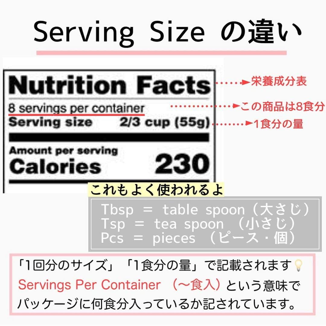 MariIryuさんのインスタグラム写真 - (MariIryuInstagram)「\ 海外版🌏🇺🇸栄養成分表示の見方 / 痩せる方法をもっとみる▶︎ @marty2367 ⁡ ⁡ 1年半で40kg痩せたマーティーです✊❤️‍🔥 いつもご覧いただきありがとうございます😊❣️ はじめましての方、一緒にダイエット&体質改善頑張るぞって方はぜひいいね&フォロー、保存してくださると活力になります🥺💕 ⁡ ⁡ 今回は前回に引き続き、「栄養成分表示」の読み方について、簡潔に解説しています✍🏼 ⁡ ✔︎体重が気になる ✔︎血圧が気になる ✔︎糖質や脂質など制限している ⁡ などなど、栄養成分表示を見れば気になる栄養成分がどのような食品に多いのか、少ないのか、どのくらい含まれているのか知ることができます✨ 重要な情報源ですね🔥 ⁡ 海外の食品は日本と表記が異なるので、よく登場する英単語と糖質の求め方もご紹介しました♩ 健康管理に役立てることができるので理解を深め、活用してみてくださいね💪❤️‍🔥 ⁡ ⁡ また詳しくはブログ版にてご紹介します♪ 🔗ブログのURLはプロフに貼ってます ⁡ ————————————————————— 🐰🌈2023年オンライン生募集要項🌈🐰 -DM新規問い合わせ特典あり🎁- ⁡ 今始めると8月中に痩せます✊🔥 夏本番までまだ間に合います！ 次回最短は6/25スタート！ ⁡ \ 予約枠受付中 / ☑︎オンラインダイエット3週間&6週間 ☑︎妊活栄養コース3&4週間&6週間 ☑︎コンサルコース6週間&8週間 ※モニター枠は各クラス6週間から受付中 ⁡ お問い合わせ&ご予約は　@marty2367 Instagramのダイレクトメッセージに💌 ⁡ オンラインダイエットは日本全国、世界中どこからでもご参加いただけます☺️(LINEが使えればok!) 年齢制限もございません🙆‍♀️ ⁡ ⁡ 既往歴、フォロー中の疾患などがあればそちらに合わせて指導内容を調節しております🙏 完全パーソナル食事指導サポートです。 妊活中&さらに減量が必要な場合は妊活栄養コースにご参加ください😌！ ⁡ 現在申し込みで自宅でできるトレーニング動画を受け取れるチャンス🎁有り！ 中目黒で直接パーソナルトレーニングを希望される方は @body_trim_tokyo_personalgym  のDMまでお問い合わせください💌 ————————————————————— #栄養成分表示 #ダイエット食品 #健康食品 #栄養 #健康 #ダイエット #ダイエット食事 #アイハーブ #妊活 #妊活ダイエット #産後ダイエット #花嫁ダイエット #プレ花嫁ダイエット #痩せる方法 #食事改善ダイエット #体重管理 #パーソナルジム東京 #中目黒ジム #パーソナルジム #ジム #筋トレ #夏までに痩せる #ダイエット初心者 #オンラインダイエット #ダイエット仲間募集 #リバウンドしないダイエット #プロテイン #糖質制限ダイエット #糖質オフ」6月17日 19時38分 - marty2367