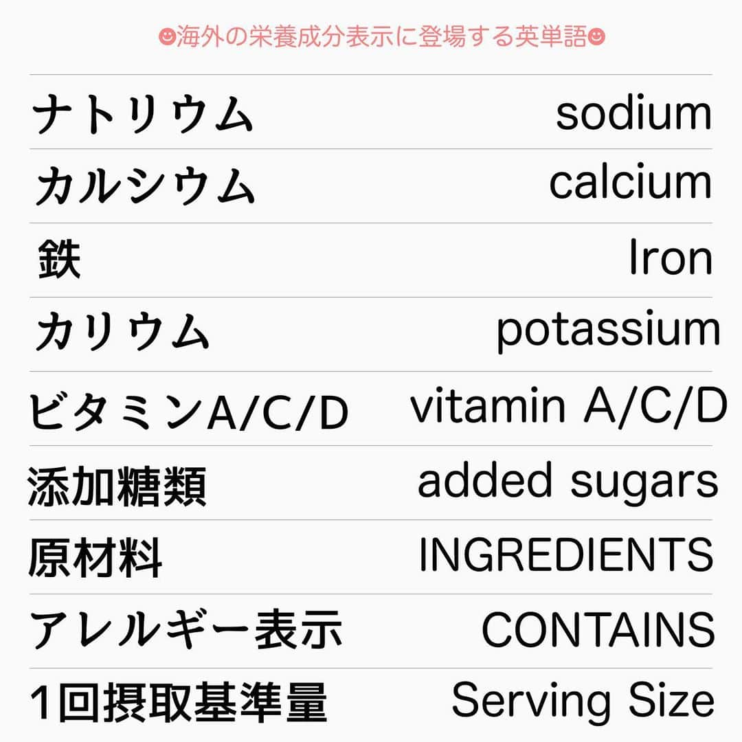 MariIryuさんのインスタグラム写真 - (MariIryuInstagram)「\ 海外版🌏🇺🇸栄養成分表示の見方 / 痩せる方法をもっとみる▶︎ @marty2367 ⁡ ⁡ 1年半で40kg痩せたマーティーです✊❤️‍🔥 いつもご覧いただきありがとうございます😊❣️ はじめましての方、一緒にダイエット&体質改善頑張るぞって方はぜひいいね&フォロー、保存してくださると活力になります🥺💕 ⁡ ⁡ 今回は前回に引き続き、「栄養成分表示」の読み方について、簡潔に解説しています✍🏼 ⁡ ✔︎体重が気になる ✔︎血圧が気になる ✔︎糖質や脂質など制限している ⁡ などなど、栄養成分表示を見れば気になる栄養成分がどのような食品に多いのか、少ないのか、どのくらい含まれているのか知ることができます✨ 重要な情報源ですね🔥 ⁡ 海外の食品は日本と表記が異なるので、よく登場する英単語と糖質の求め方もご紹介しました♩ 健康管理に役立てることができるので理解を深め、活用してみてくださいね💪❤️‍🔥 ⁡ ⁡ また詳しくはブログ版にてご紹介します♪ 🔗ブログのURLはプロフに貼ってます ⁡ ————————————————————— 🐰🌈2023年オンライン生募集要項🌈🐰 -DM新規問い合わせ特典あり🎁- ⁡ 今始めると8月中に痩せます✊🔥 夏本番までまだ間に合います！ 次回最短は6/25スタート！ ⁡ \ 予約枠受付中 / ☑︎オンラインダイエット3週間&6週間 ☑︎妊活栄養コース3&4週間&6週間 ☑︎コンサルコース6週間&8週間 ※モニター枠は各クラス6週間から受付中 ⁡ お問い合わせ&ご予約は　@marty2367 Instagramのダイレクトメッセージに💌 ⁡ オンラインダイエットは日本全国、世界中どこからでもご参加いただけます☺️(LINEが使えればok!) 年齢制限もございません🙆‍♀️ ⁡ ⁡ 既往歴、フォロー中の疾患などがあればそちらに合わせて指導内容を調節しております🙏 完全パーソナル食事指導サポートです。 妊活中&さらに減量が必要な場合は妊活栄養コースにご参加ください😌！ ⁡ 現在申し込みで自宅でできるトレーニング動画を受け取れるチャンス🎁有り！ 中目黒で直接パーソナルトレーニングを希望される方は @body_trim_tokyo_personalgym  のDMまでお問い合わせください💌 ————————————————————— #栄養成分表示 #ダイエット食品 #健康食品 #栄養 #健康 #ダイエット #ダイエット食事 #アイハーブ #妊活 #妊活ダイエット #産後ダイエット #花嫁ダイエット #プレ花嫁ダイエット #痩せる方法 #食事改善ダイエット #体重管理 #パーソナルジム東京 #中目黒ジム #パーソナルジム #ジム #筋トレ #夏までに痩せる #ダイエット初心者 #オンラインダイエット #ダイエット仲間募集 #リバウンドしないダイエット #プロテイン #糖質制限ダイエット #糖質オフ」6月17日 19時38分 - marty2367