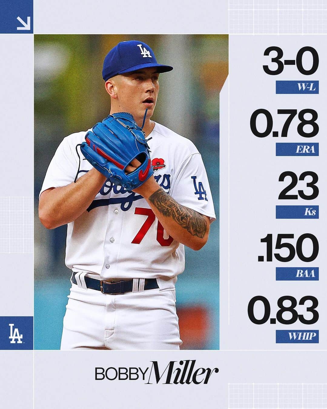 MLBさんのインスタグラム写真 - (MLBInstagram)「This @Dodgers rookie is pitching like a seasoned vet.」6月18日 2時10分 - mlb