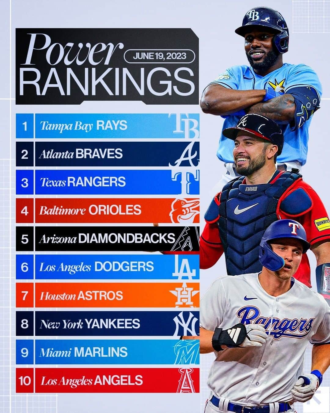 MLBさんのインスタグラム写真 - (MLBInstagram)「The red-hot @Marlins jump into the Top 10 in this week's Power Rankings.」6月19日 23時37分 - mlb