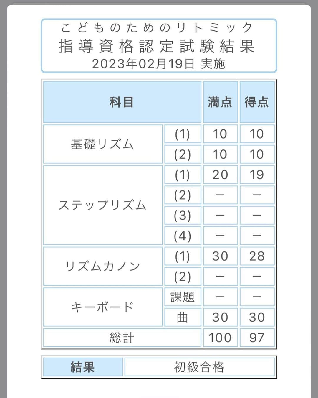 本城結実さんのインスタグラム写真 - (本城結実Instagram)「ソニックガーデンミートアップ2023にて 司会を務めました🎤 　　　 「納品のない受託開発」を提供している ソニックガーデン様。この日は普段お付き合いのあるお客様を招いてのイベントでした。  色々な業界の方々や、一つだけではなく多岐にわたってビジネスを手掛けていらっしゃる方も多く 話を聞いていて大変刺激を受けました✨  私自身、MCナレーター業の傍らピアノにも関わっていますが、ピアノを始める前の小さい子に導入として楽しく教えられたらと思い昨年からリトミック講師の資格取得に向け 毎月レッスンを受けています。  今のところインプットのみでほぼアウトプット出来ていないので(課題こなすだけで精一杯なのもあり😂) 今年、来年には自宅かスタジオかどこかで 単発でリトミック講座を実施してみたいなぁとふわーっと考えています  お友達の皆さまには お声掛けさせて頂くと思うので 私の練習にお付き合い頂けましたら幸いです🙇‍♀️  足を使うステップとリズムカノンは苦手で やっぱり減点されていました...🤣 体の動きが不自然らしい😇 今年は中級取得を目指して頑張ります。」6月20日 16時58分 - yumihonjo_