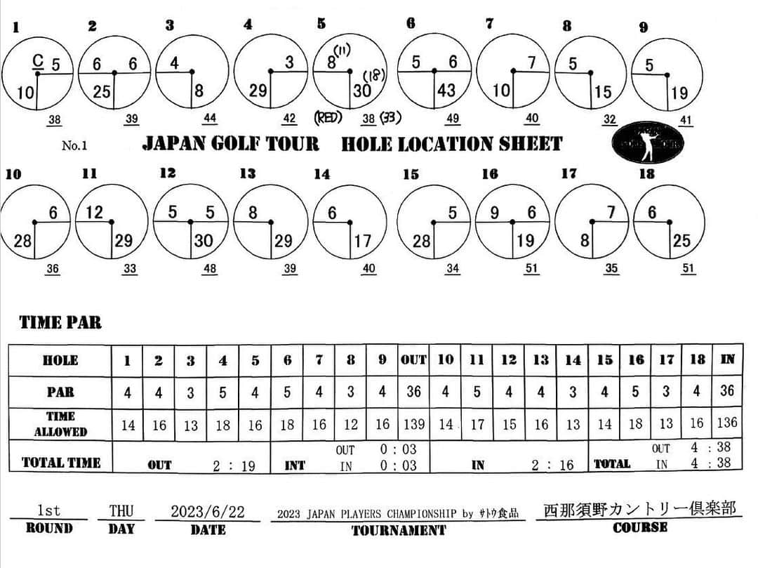  JGTO 男子プロゴルフツアーさんのインスタグラム写真 - ( JGTO 男子プロゴルフツアーInstagram)「ツアートーナメント「JAPAN PLAYERS CHAMPIONSHIP byサトウ食品」第1ラウンドのホールロケーションを発表致します。   ＊本ロケーションは変更の可能性がございます。 選手・キャディの皆様は、当日のスタート前に変更の有無を必ずご確認下さい。」6月21日 18時17分 - japangolftour