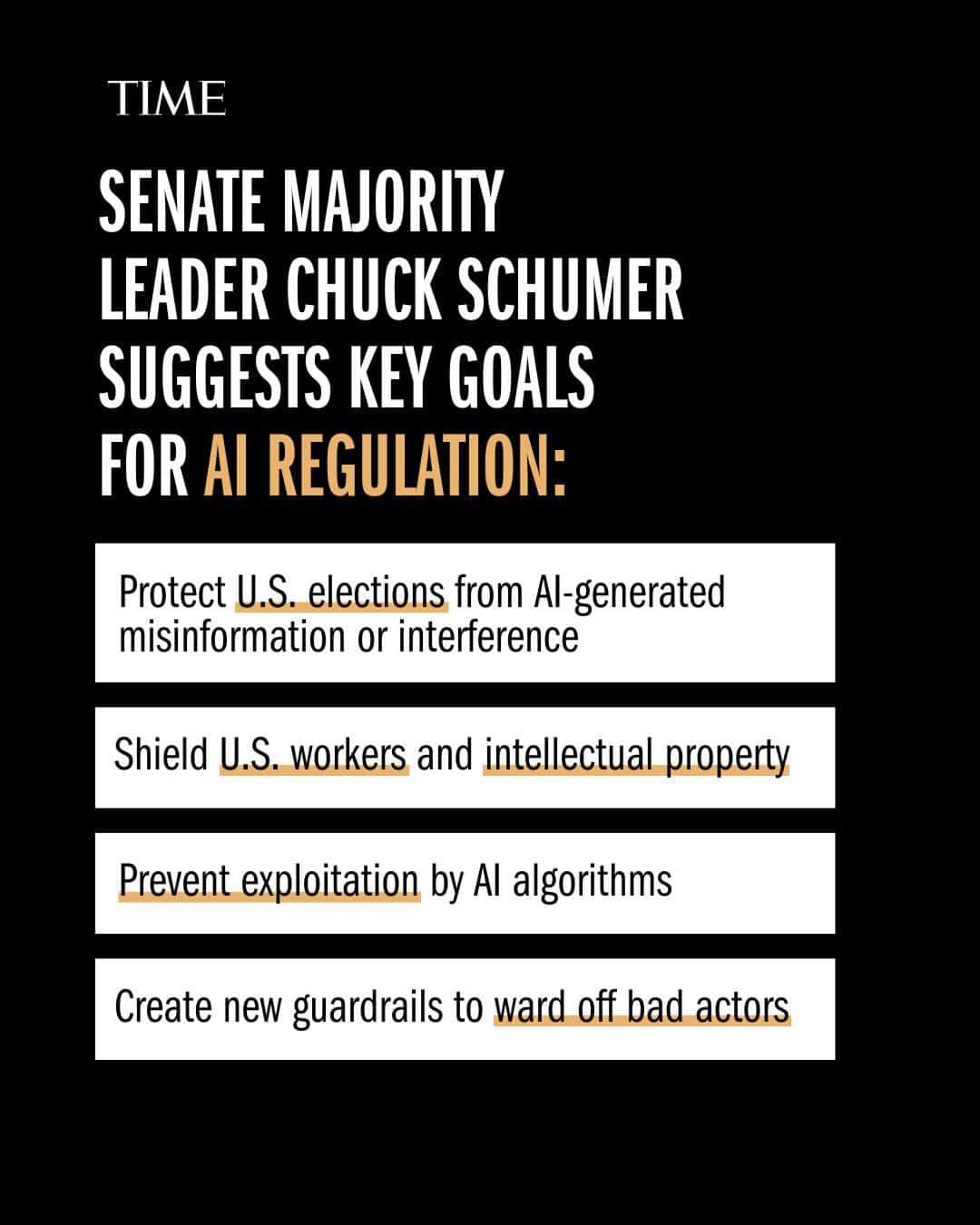TIME Magazineのインスタグラム：「Calling the rapid growth of artificial intelligence tools a “moment of revolution,” Senate Majority Leader Chuck Schumer said that the government must act quickly to regulate companies that are developing it.  While Schumer did not lay out details of such legislation, he offered some key goals: protect U.S. elections from AI-generated misinformation or interference, shield U.S. workers and intellectual property, prevent exploitation by AI algorithms and create new guardrails to ward off bad actors.  Link in bio for the full story.」