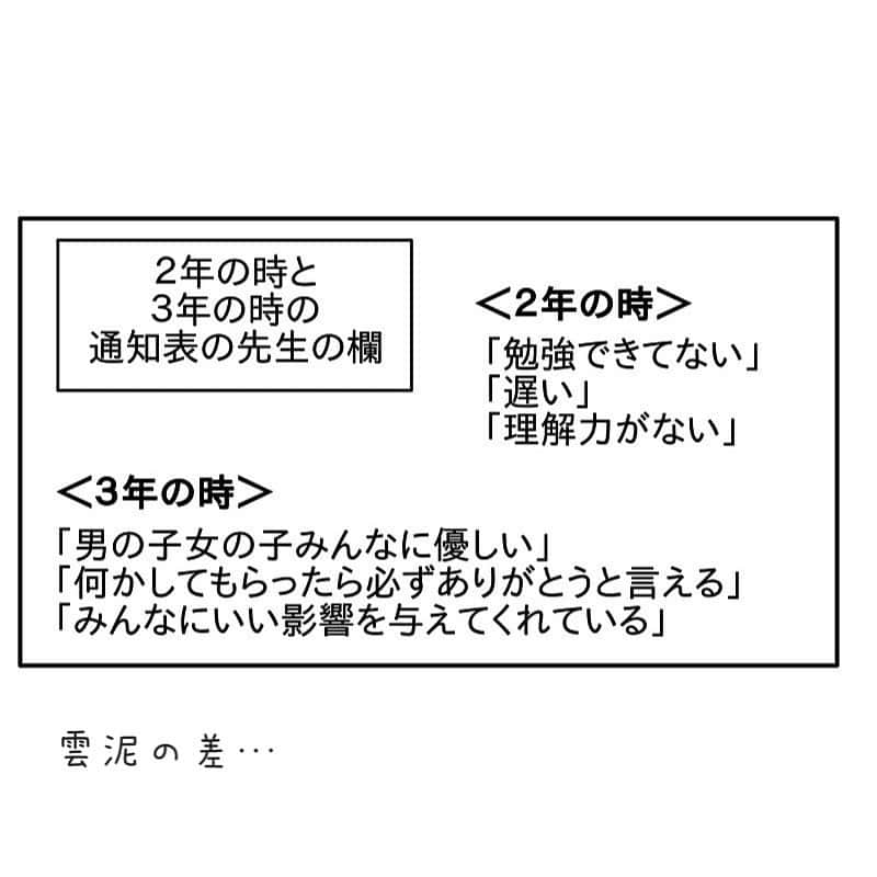 つんさんのインスタグラム写真 - (つんInstagram)「甥っ子、 ３年生になって娘が学校へ行けなくなった時ちからになってくれた先生が担任の先生になりました  するとどうでしょう  いつものリクにもどりました 先生学校ずっといて息子の担任にもなってほしい(切実)  リクが２年の時の女先生は前からそういう人だったみたいで 次の年も人知れずまた問題になってたみたいです 先生を続けるなら本当に変わって欲しいと願うばかり  前回の話のコメント欄でも 同じような体験されてる方たくさんいて心がキュッてなります😭  7年前、他校の校長先生が 正直に言うと担任の先生は当たり外れあります 我々も分かってますと言ってたのをいつも思い出します…  ストーリーから続きよめます   #甥っ子  #担任の先生  #通知表」6月21日 20時53分 - yan_mugi