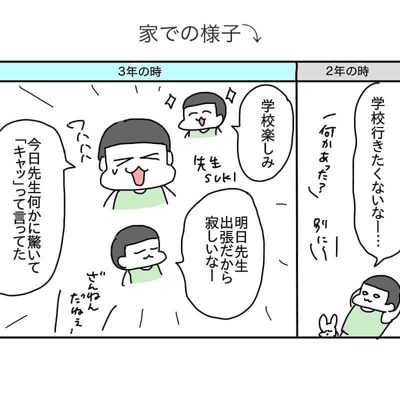 つんさんのインスタグラム写真 - (つんInstagram)「甥っ子、 ３年生になって娘が学校へ行けなくなった時ちからになってくれた先生が担任の先生になりました  するとどうでしょう  いつものリクにもどりました 先生学校ずっといて息子の担任にもなってほしい(切実)  リクが２年の時の女先生は前からそういう人だったみたいで 次の年も人知れずまた問題になってたみたいです 先生を続けるなら本当に変わって欲しいと願うばかり  前回の話のコメント欄でも 同じような体験されてる方たくさんいて心がキュッてなります😭  7年前、他校の校長先生が 正直に言うと担任の先生は当たり外れあります 我々も分かってますと言ってたのをいつも思い出します…  ストーリーから続きよめます   #甥っ子  #担任の先生  #通知表」6月21日 20時53分 - yan_mugi