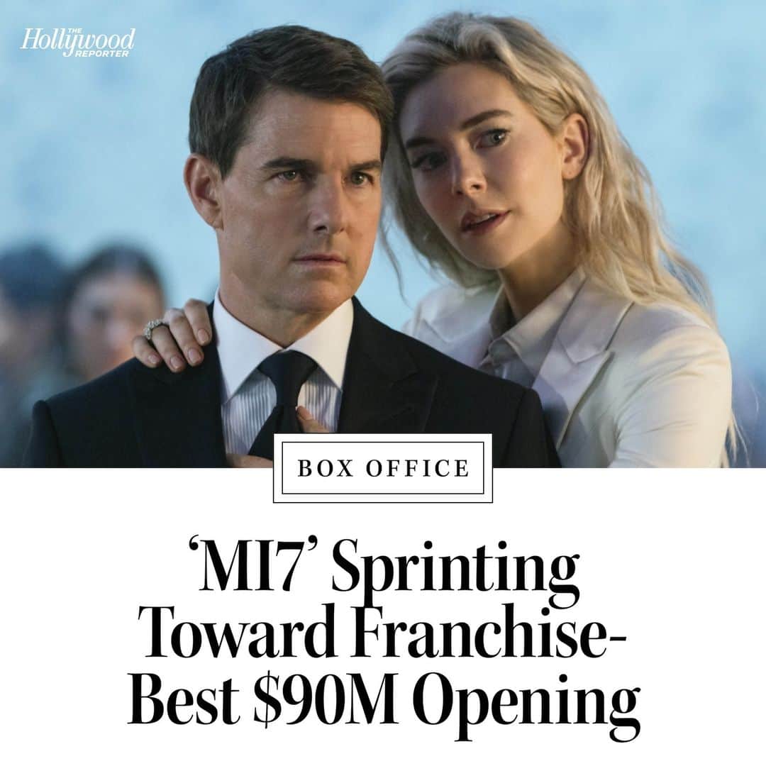 ハリウッド・リポーターのインスタグラム：「#TomCruise’s #MissionImpossible — 'Dead Reckoning Part One' is tracking for a franchise-best opening in the $90 million range at the domestic box office. The latest installment in the famous action franchise is expected to be another win for Cruise after the blockbuster #TopGun: Maverick, which grossed nearly $1.5 billion at the worldwide box office last year. Hit the link in bio for more.」